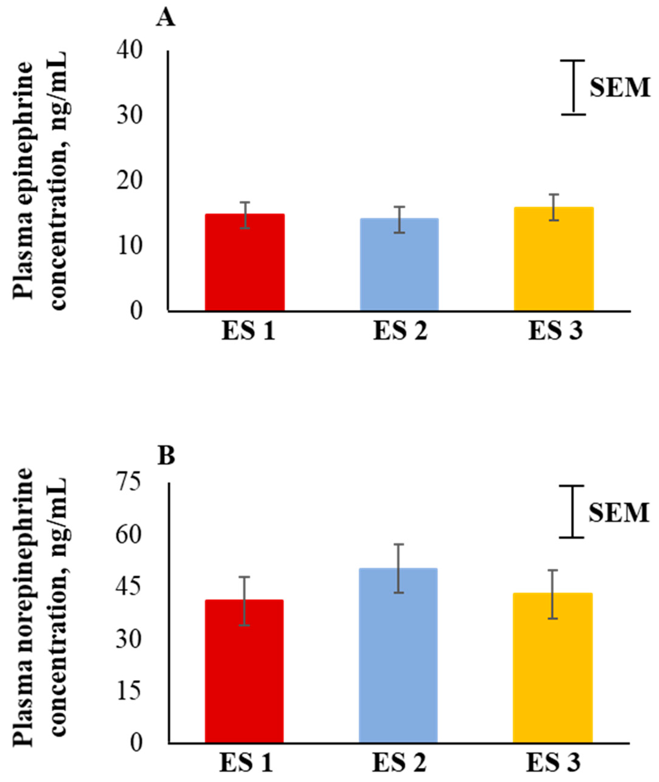 Animals 12 01023 g004 Animals 12 01023 g004