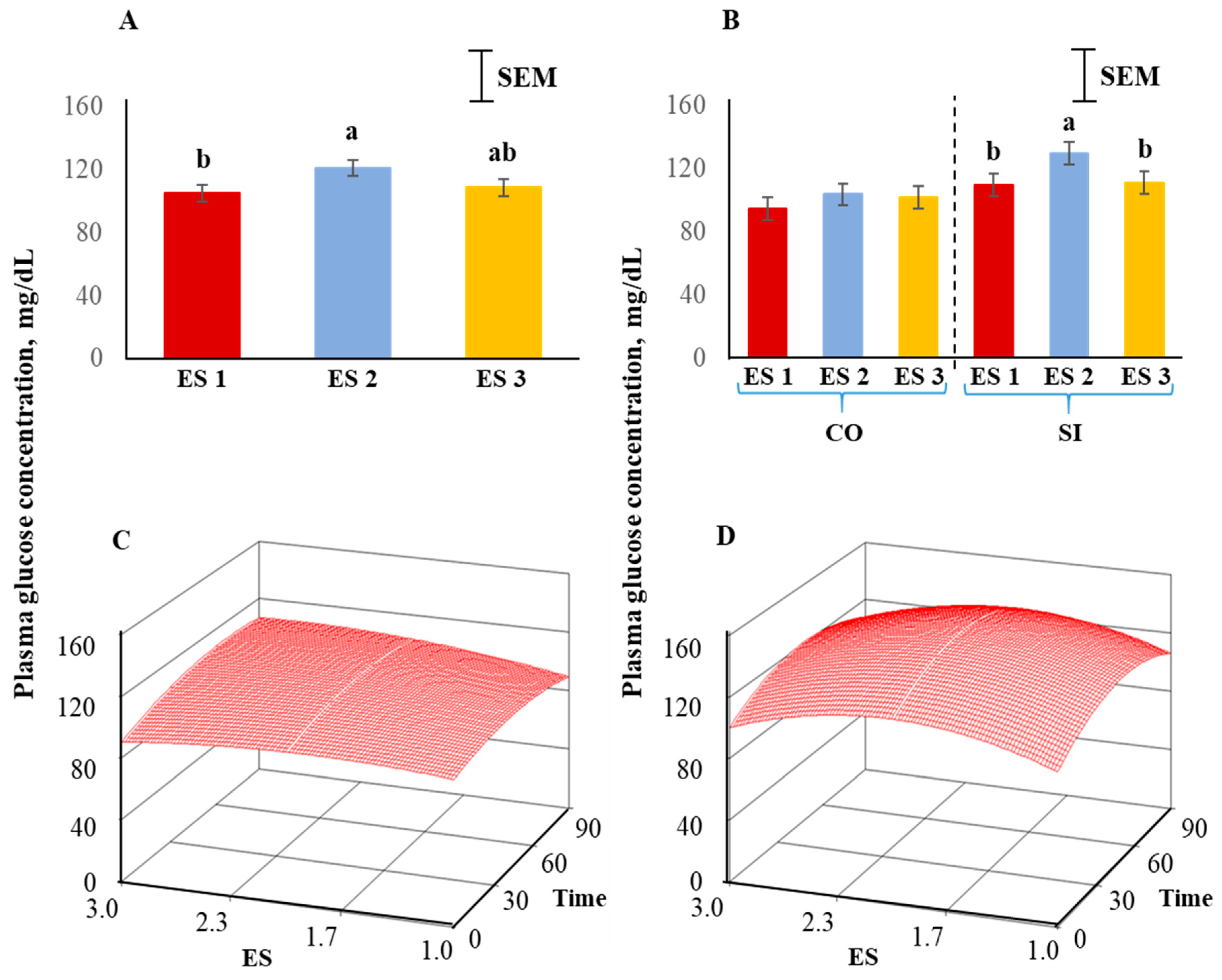 Animals 12 01023 g005 Animals 12 01023 g005