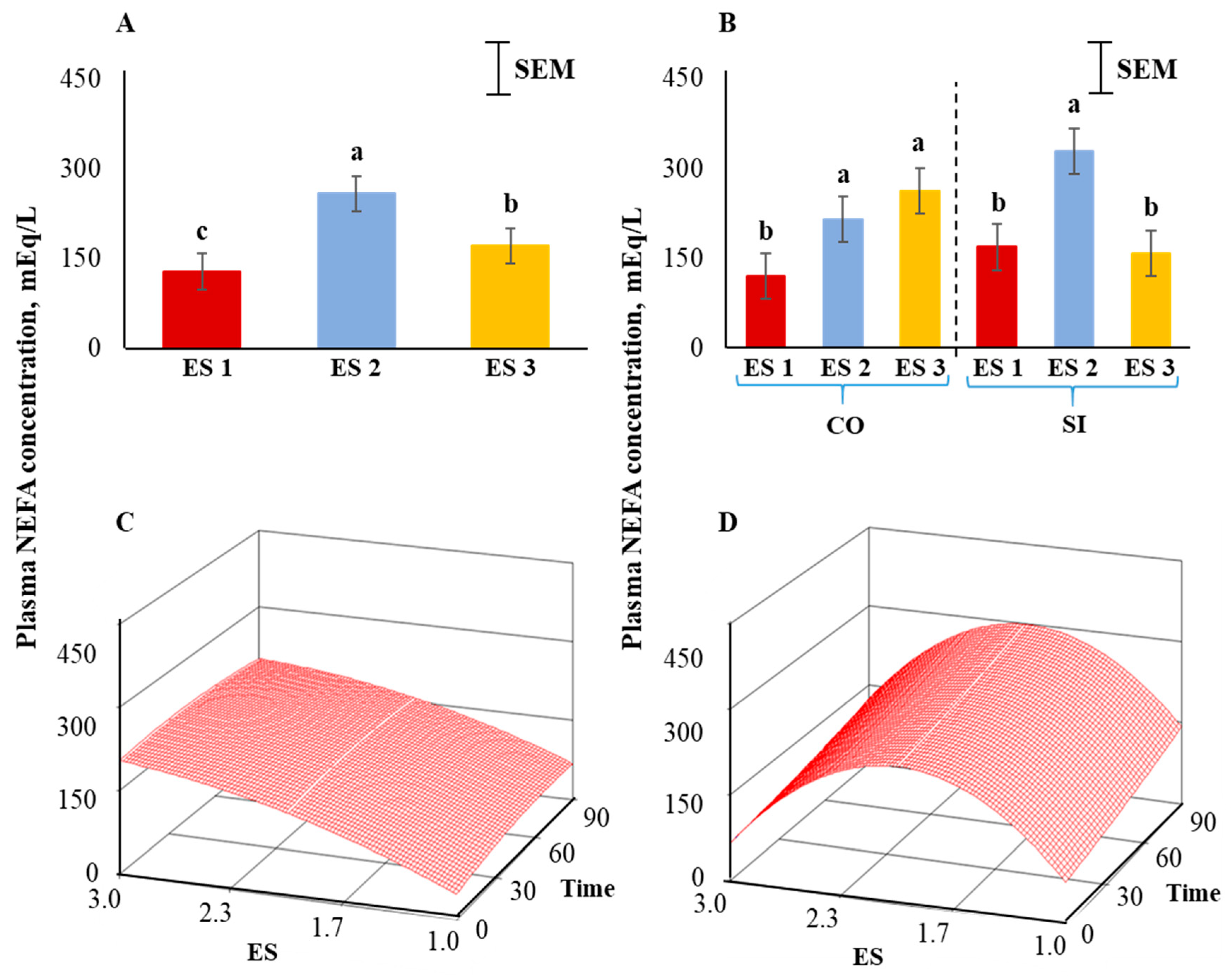 Animals 12 01023 g006 Animals 12 01023 g006