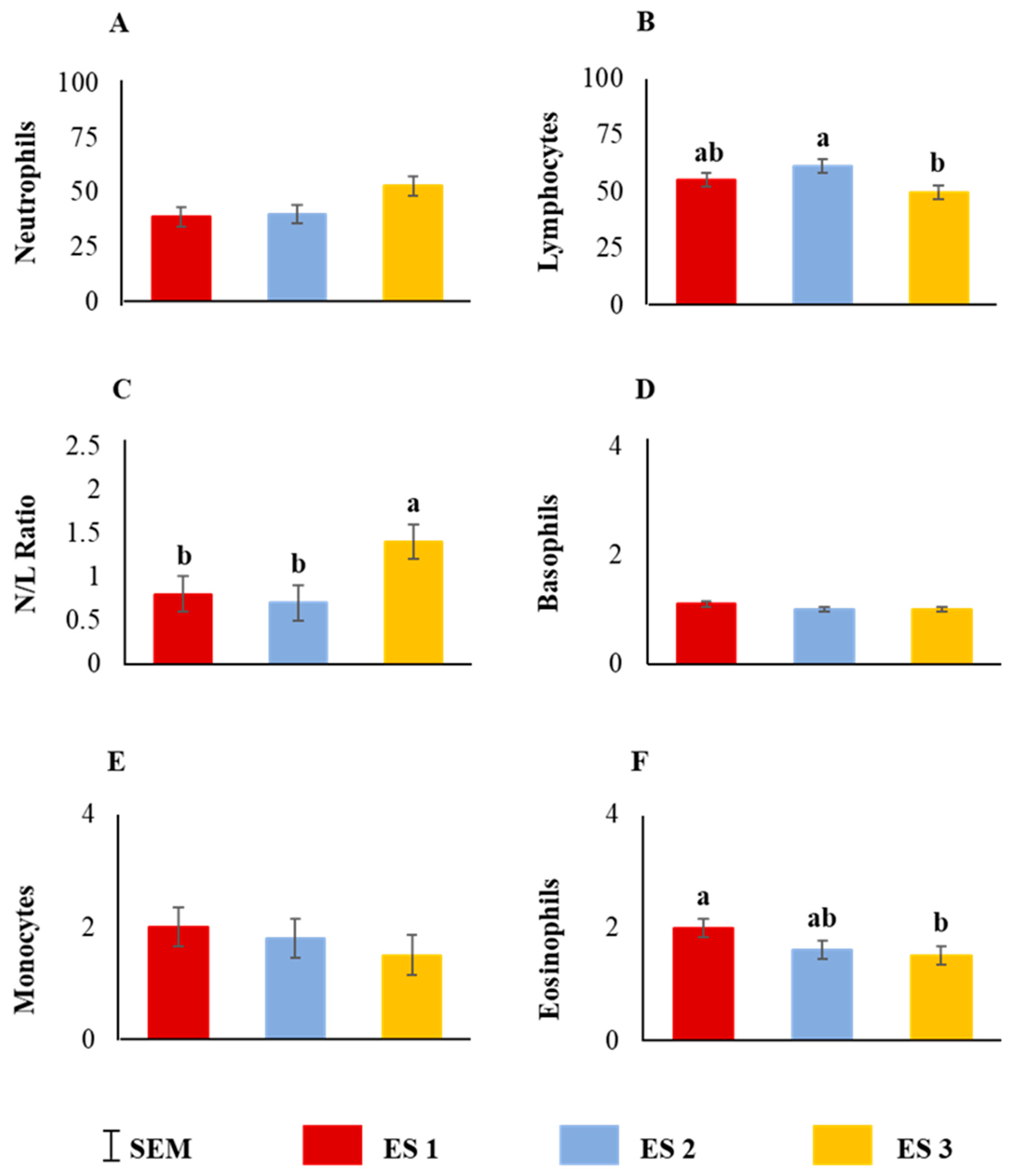 Animals 12 01023 g007 Animals 12 01023 g007
