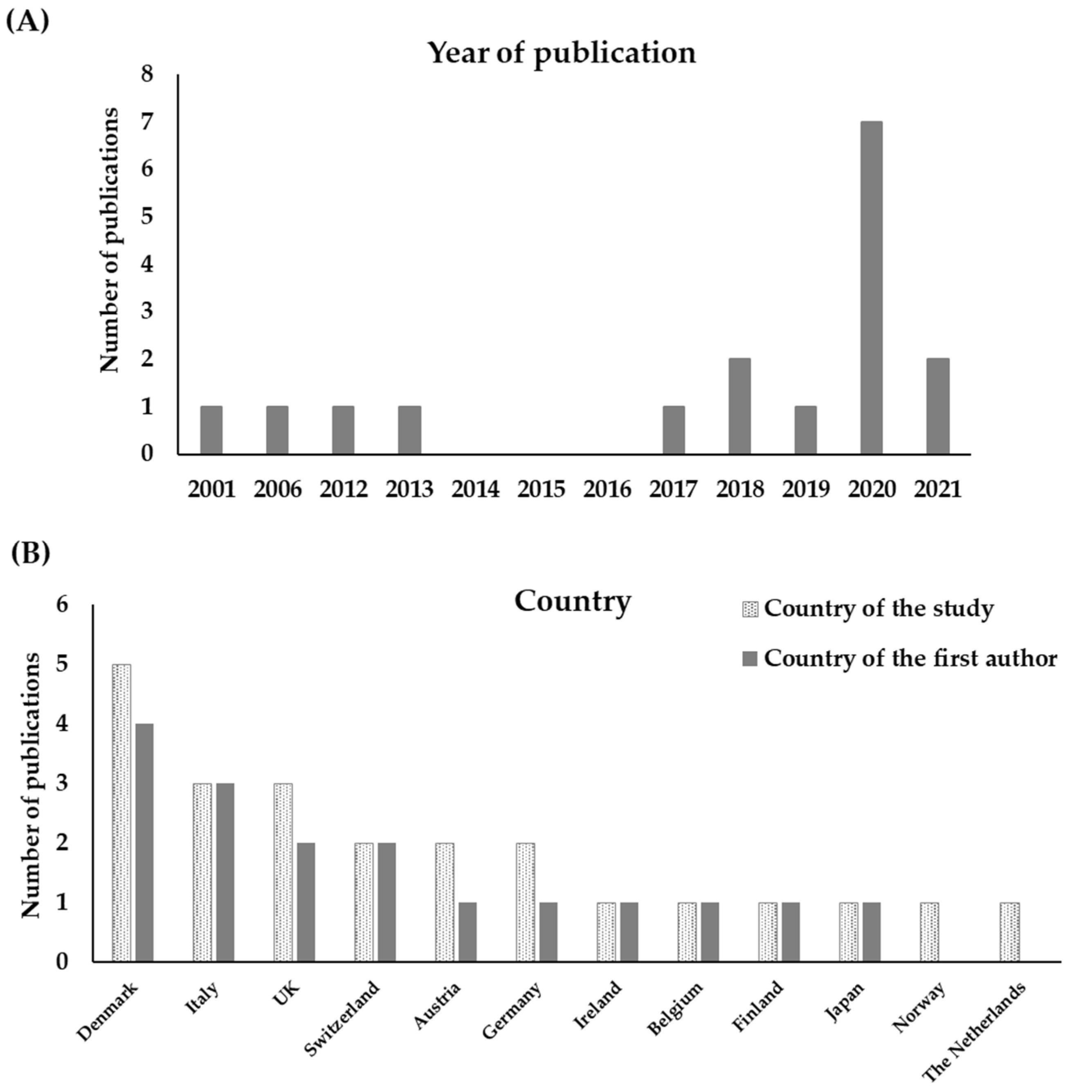 Animals 12 01025 g001 550