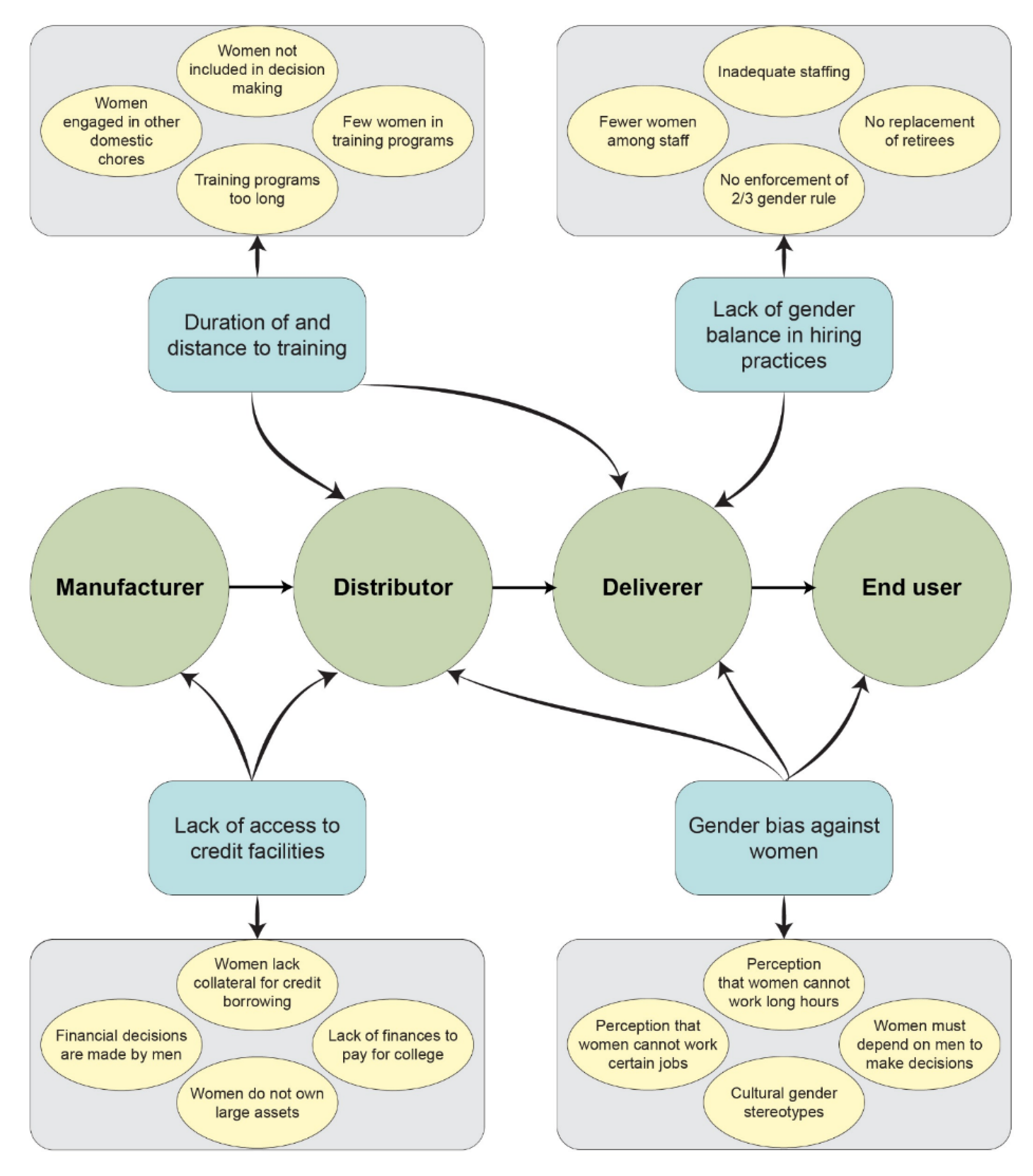 Animals 12 01026 g003 550