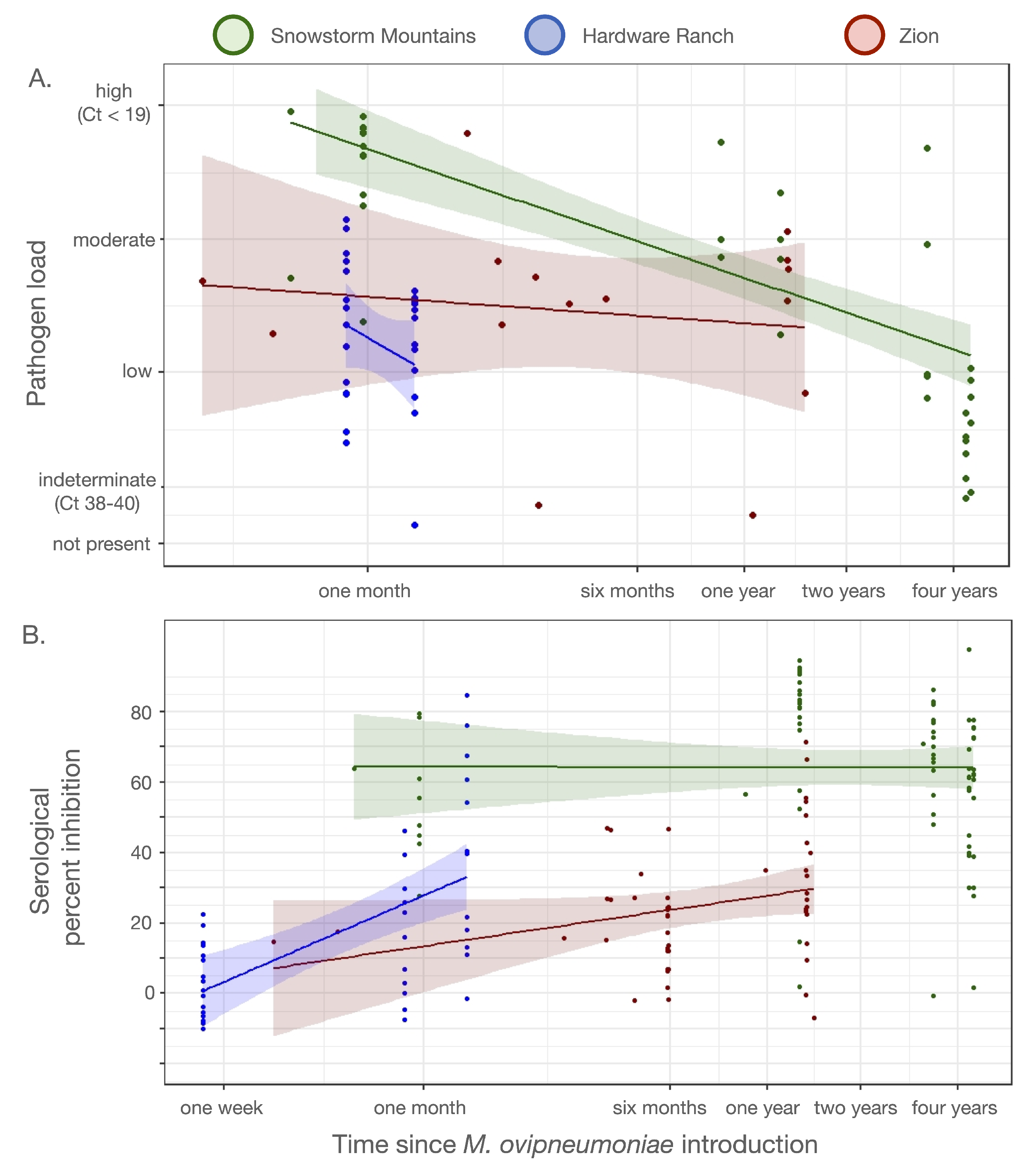 Animals 12 01029 g005