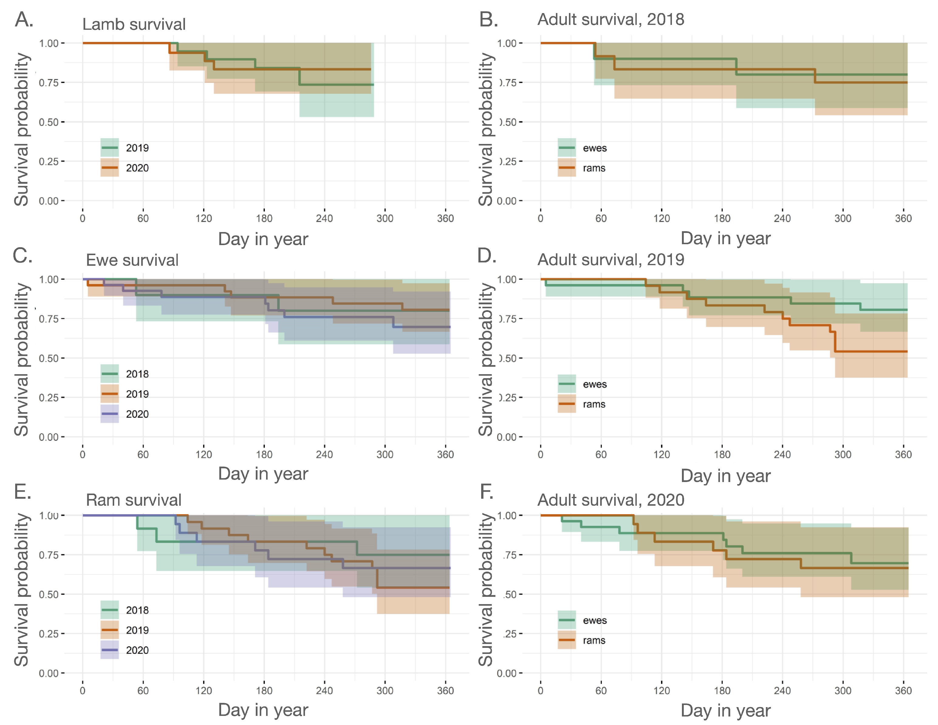 Animals 12 01029 g0a2