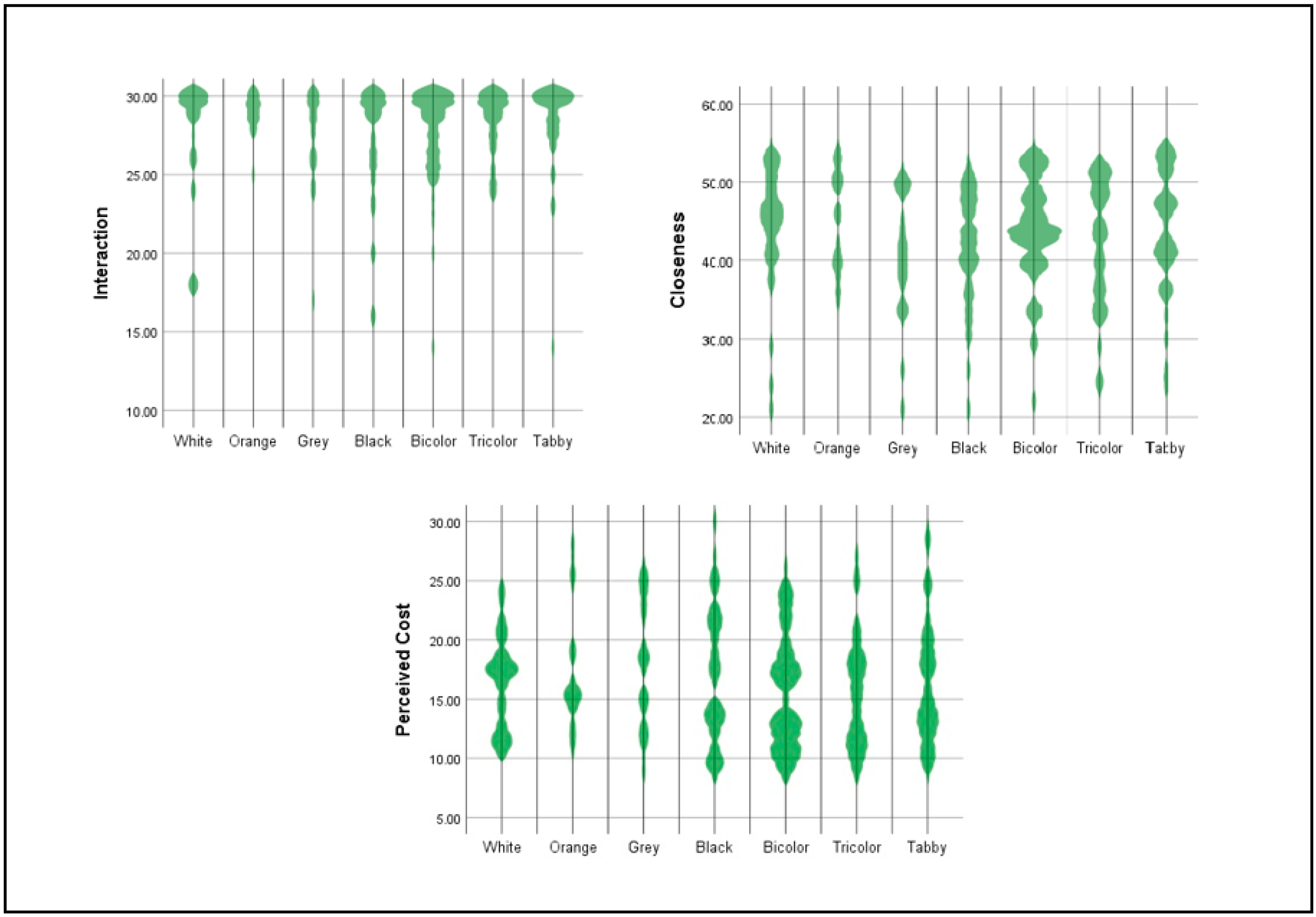 Animals 12 01030 g002