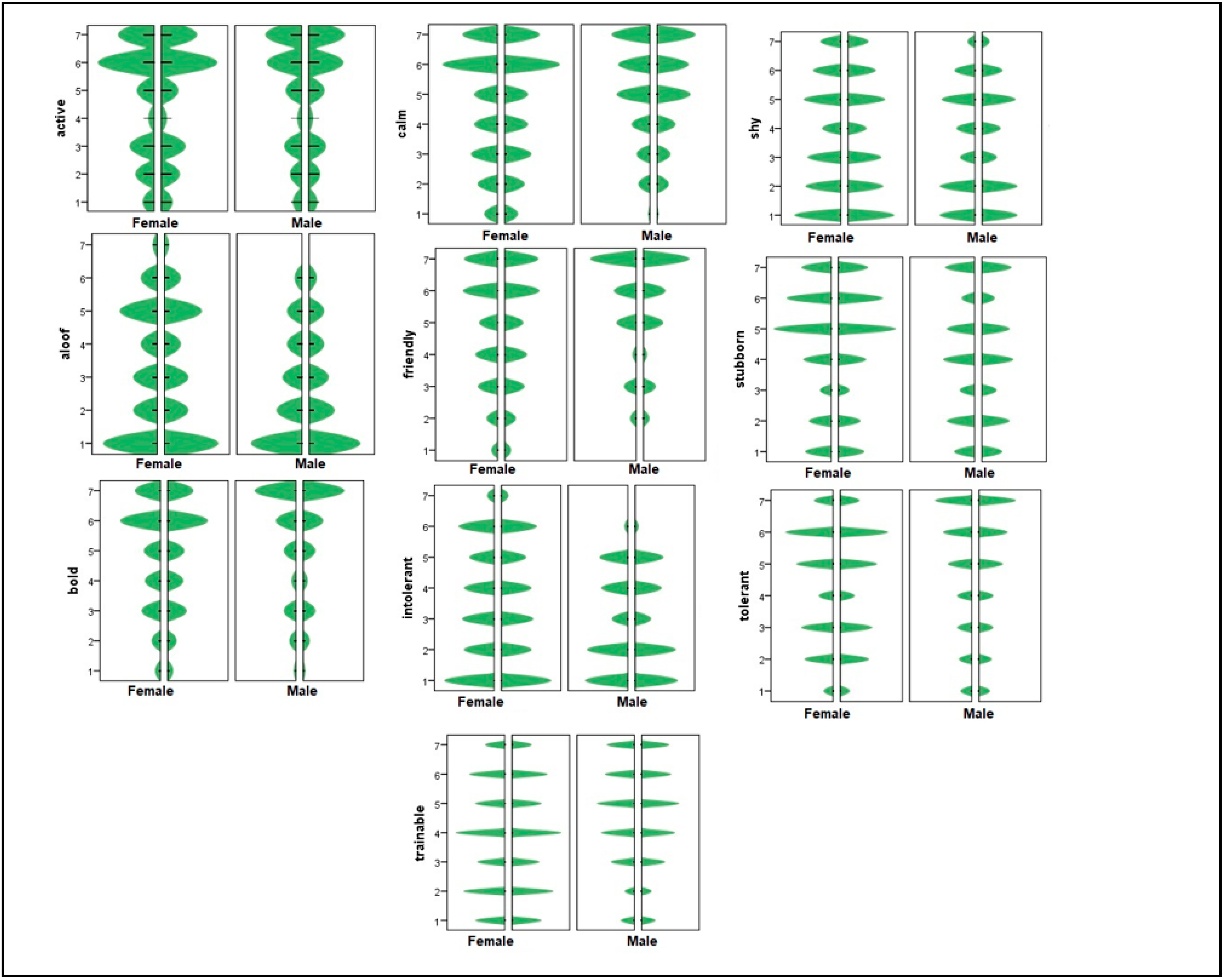 Animals 12 01030 g003