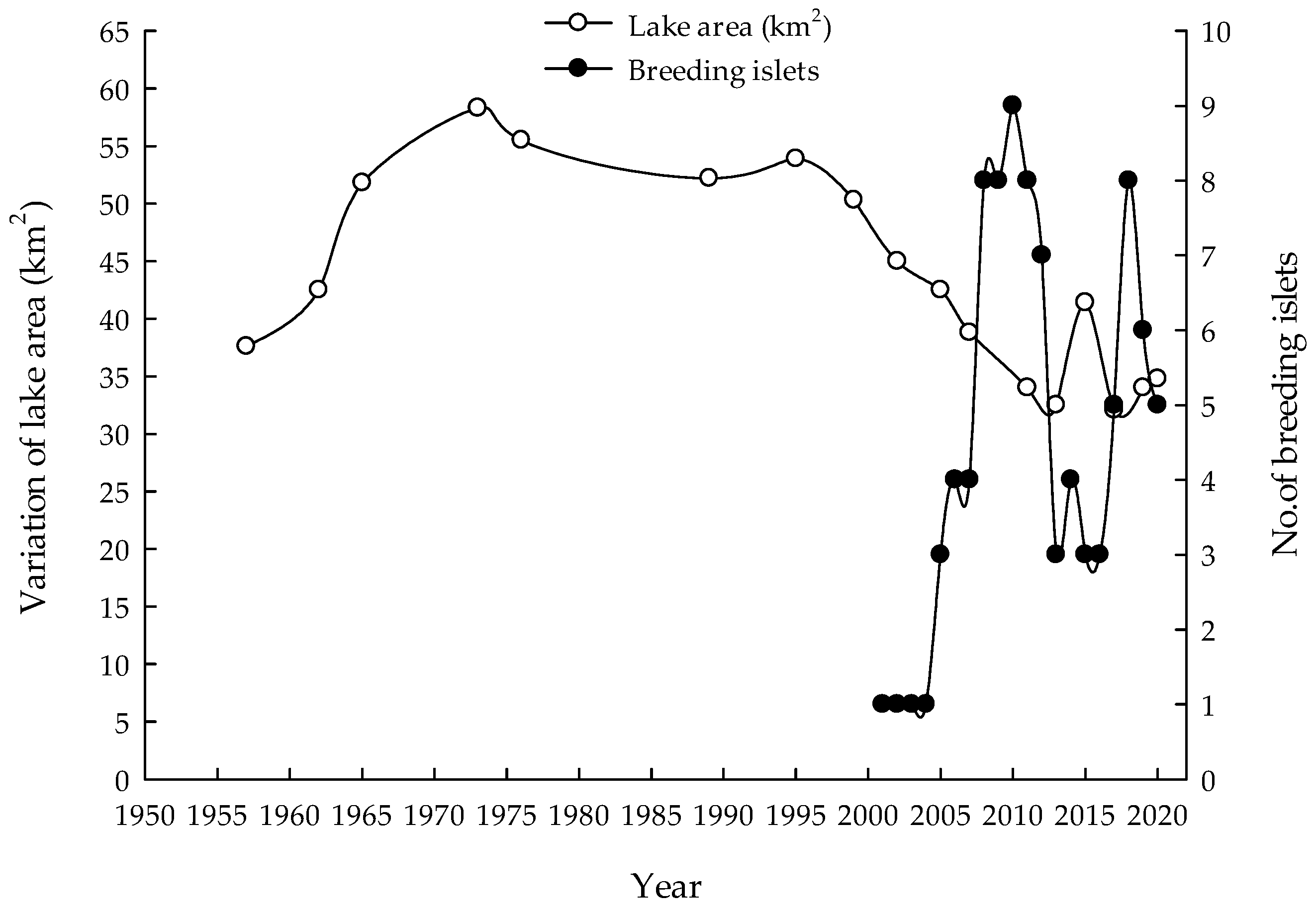 Animals 12 01035 g002