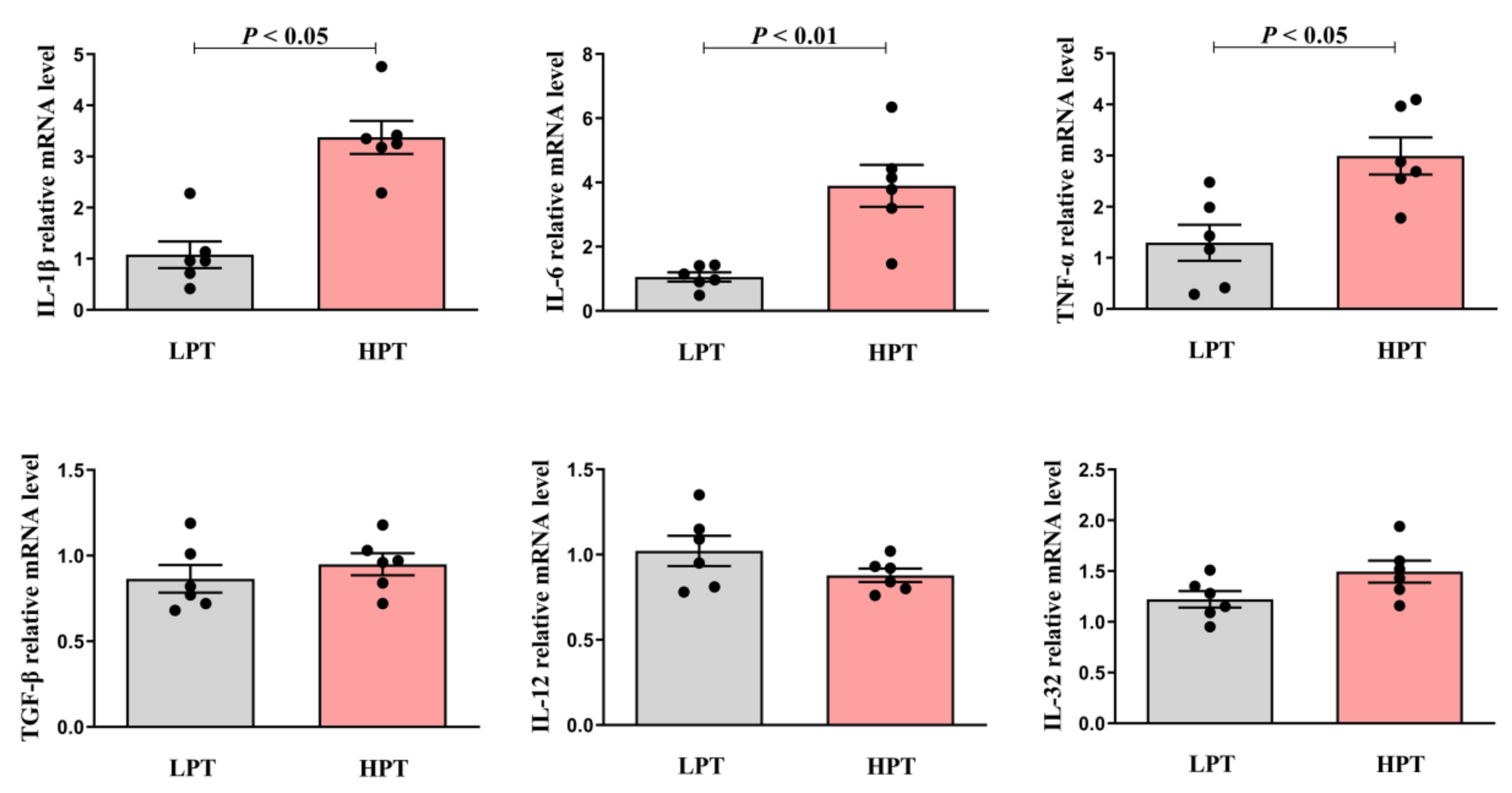 Animals 12 01036 g001 550
