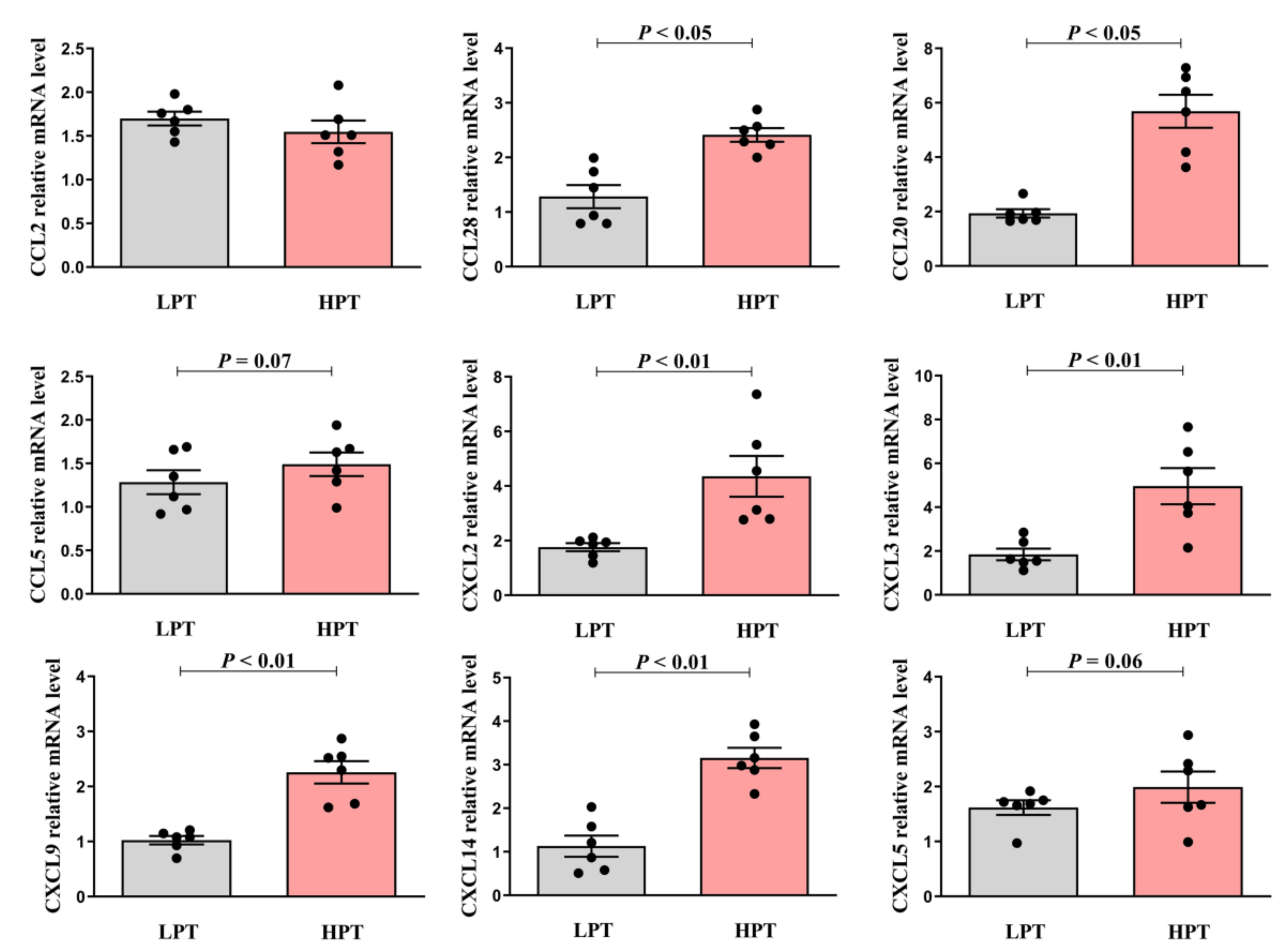 Animals 12 01036 g003 550