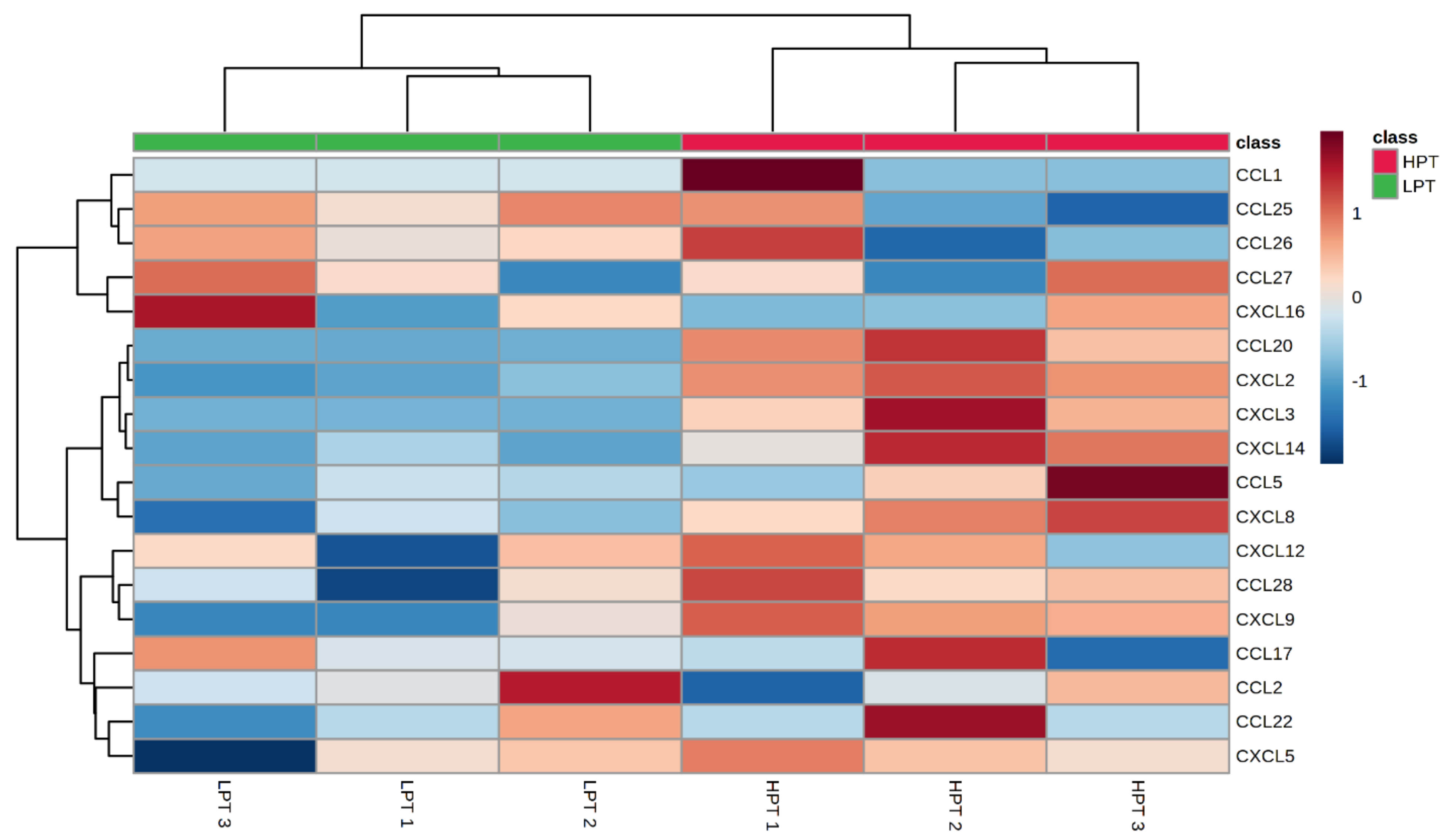 Animals 12 01036 g004 550