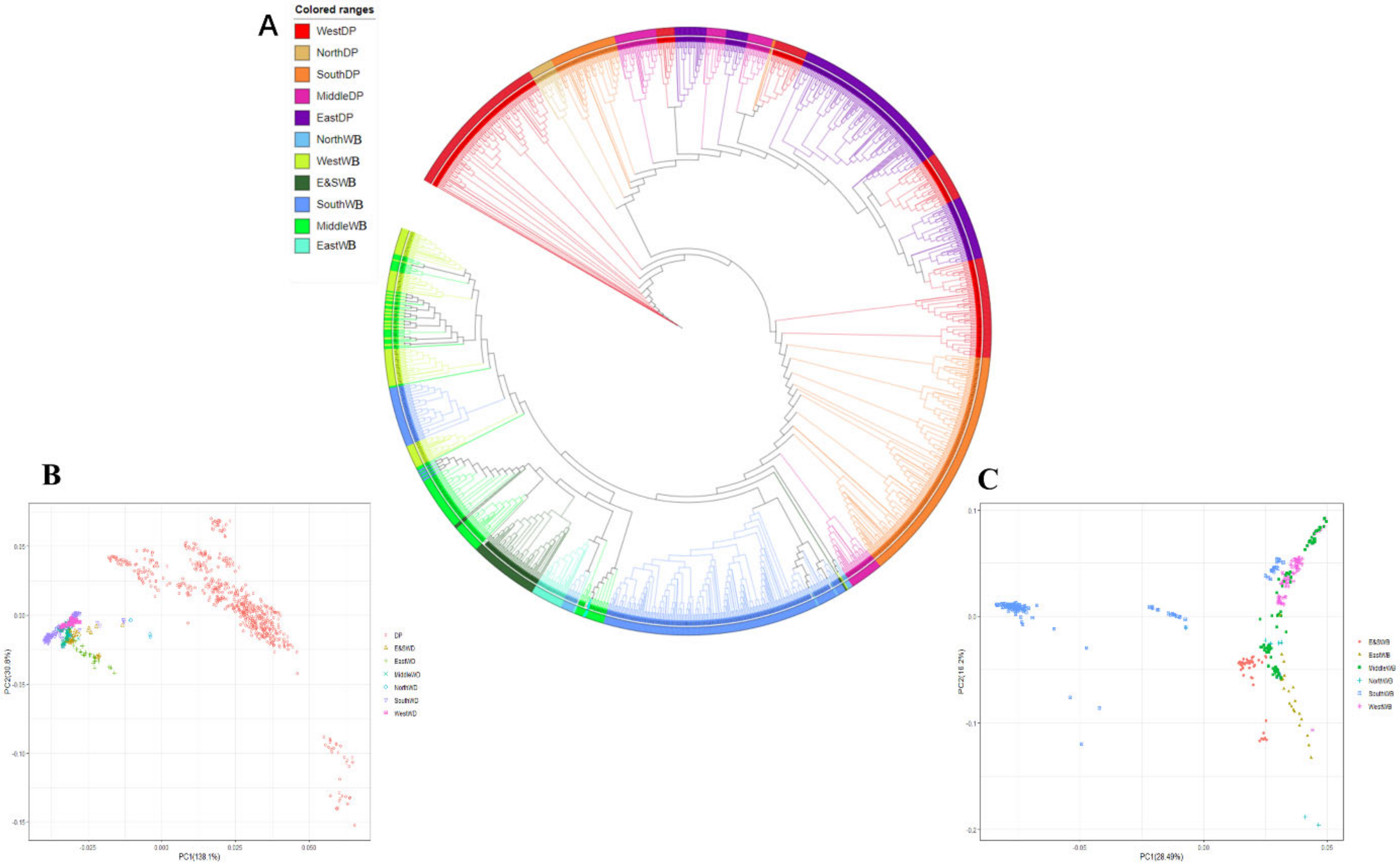 Animals 12 01037 g002 Animals 12 01037 g002