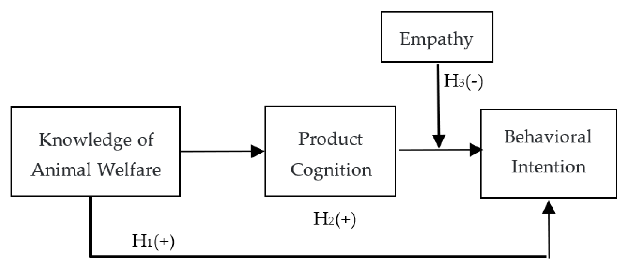Animals 12 01043 g002 550
