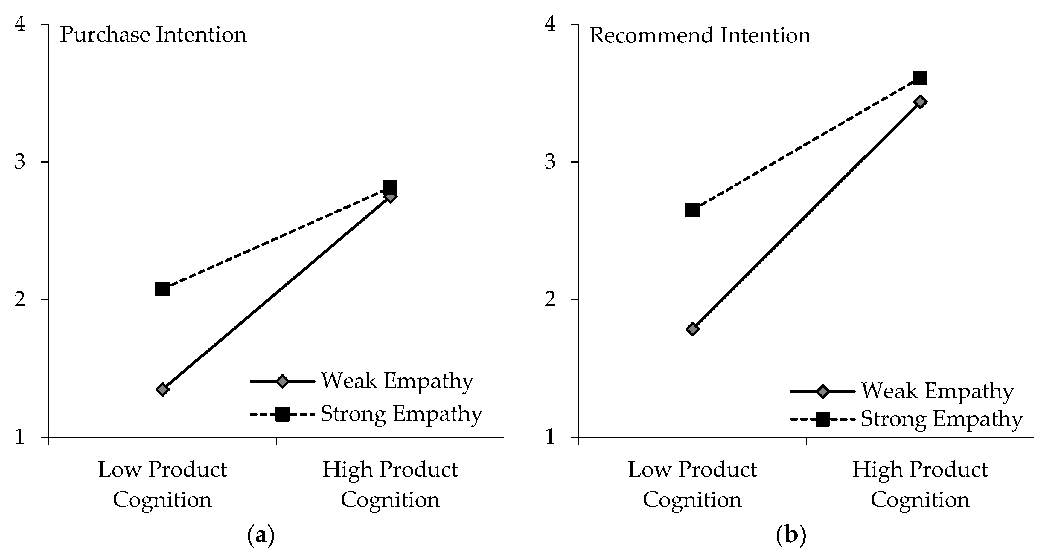 Animals 12 01043 g003 550