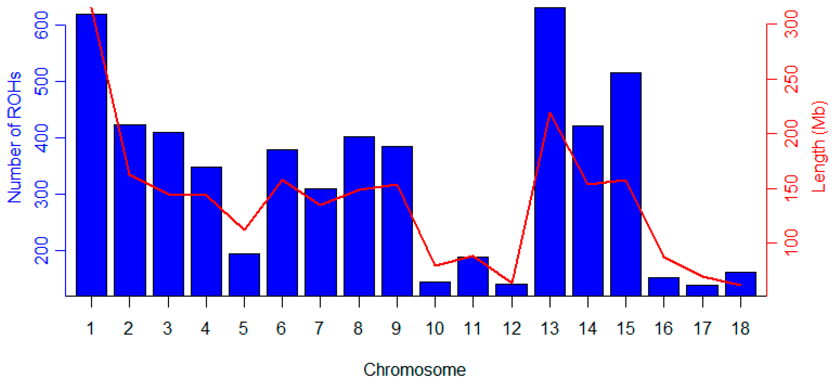 Animals 12 01045 g004