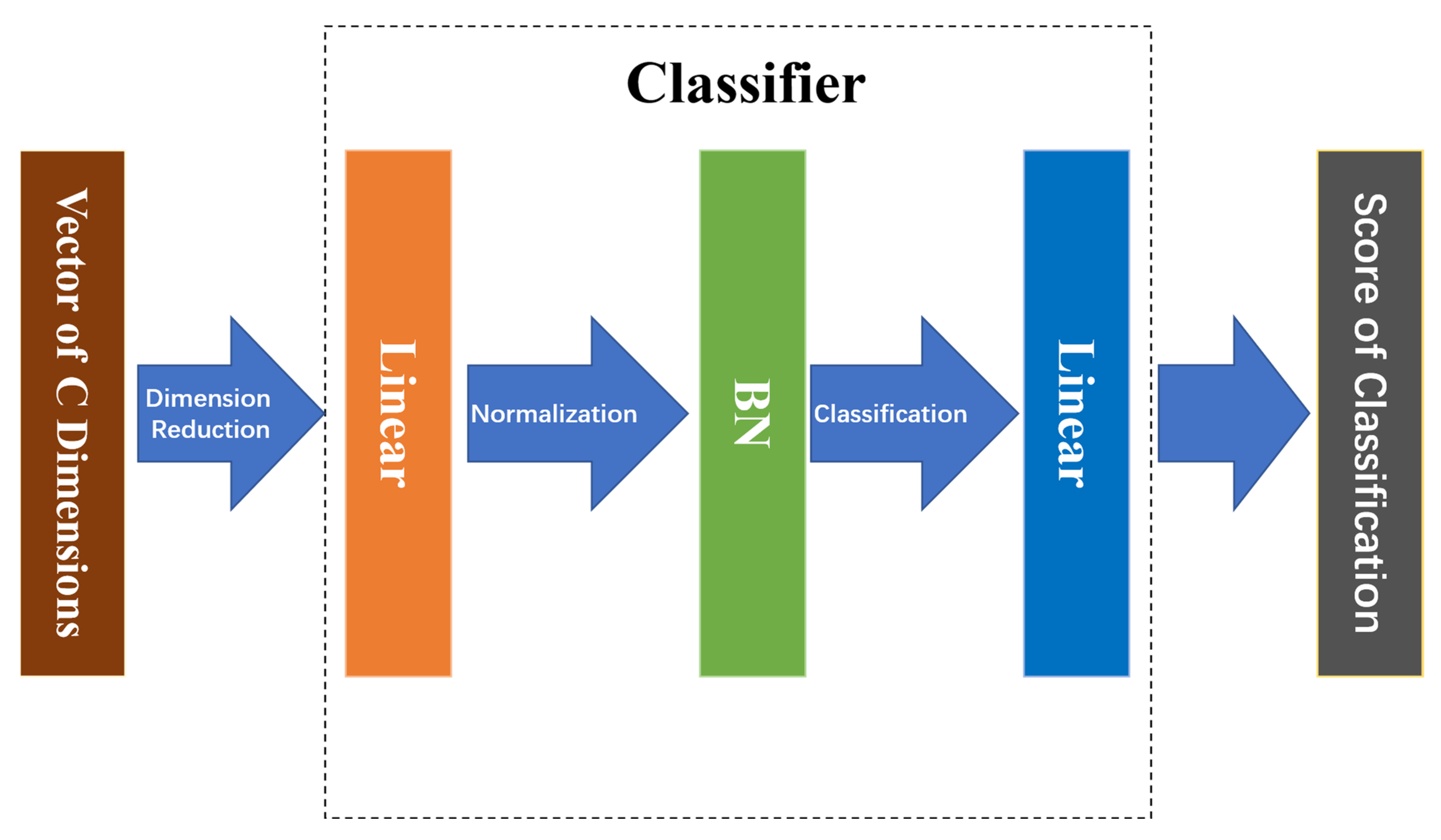 Animals 12 01047 g005 550