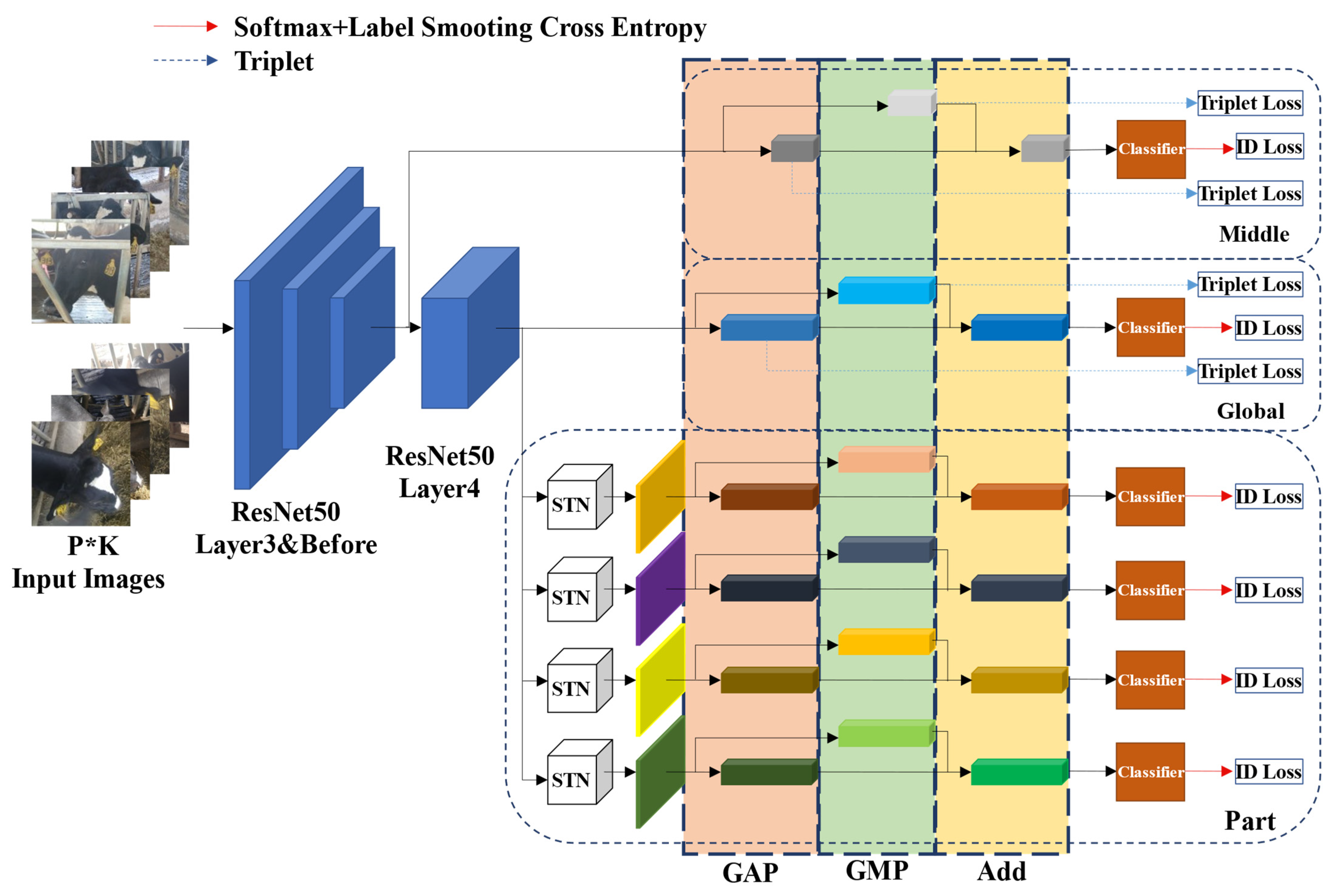 Animals 12 01047 g006 550