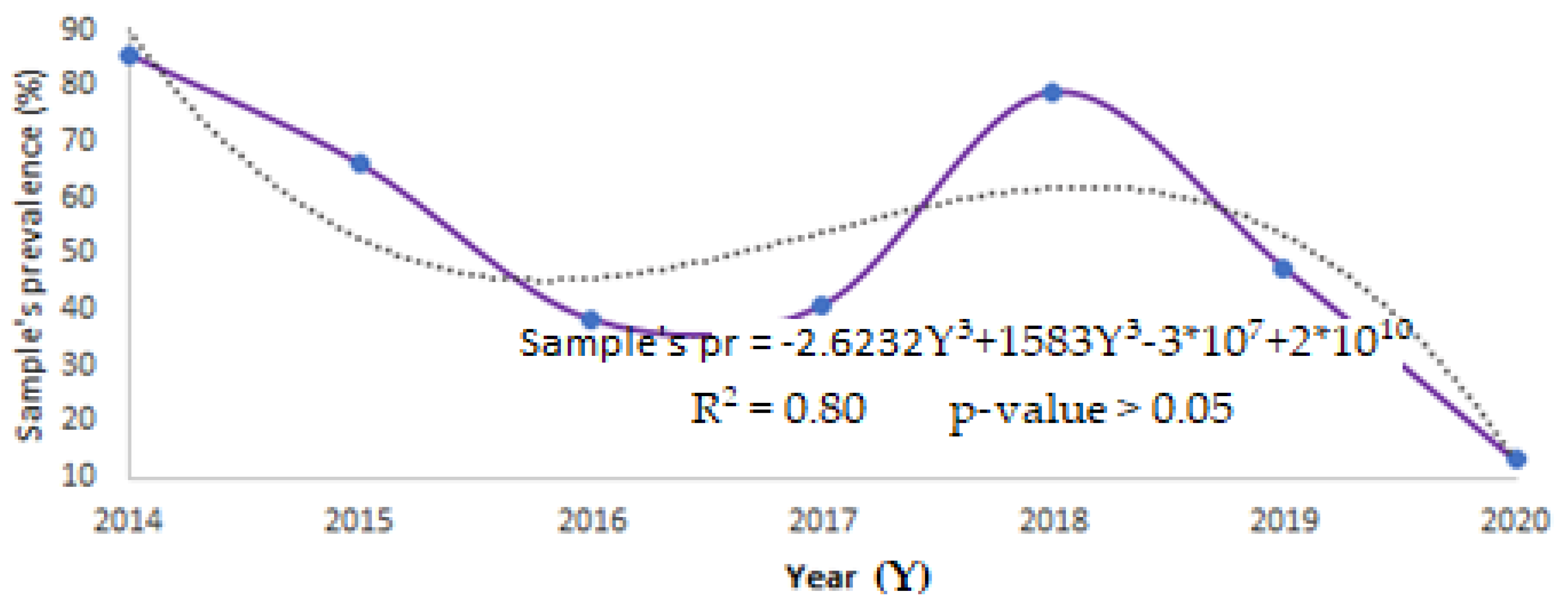 Animals 12 01049 g003 550