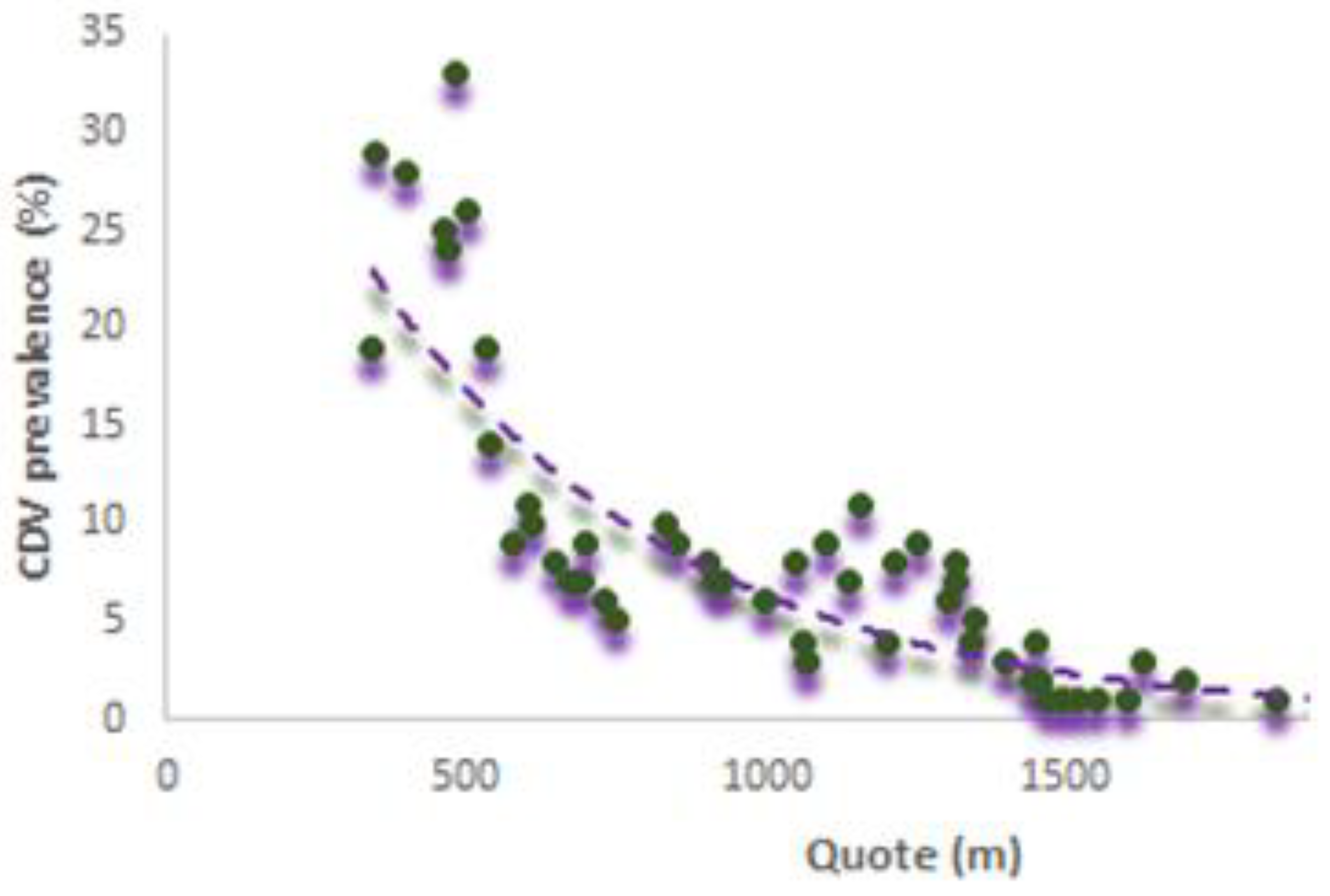 Animals 12 01049 g004 550