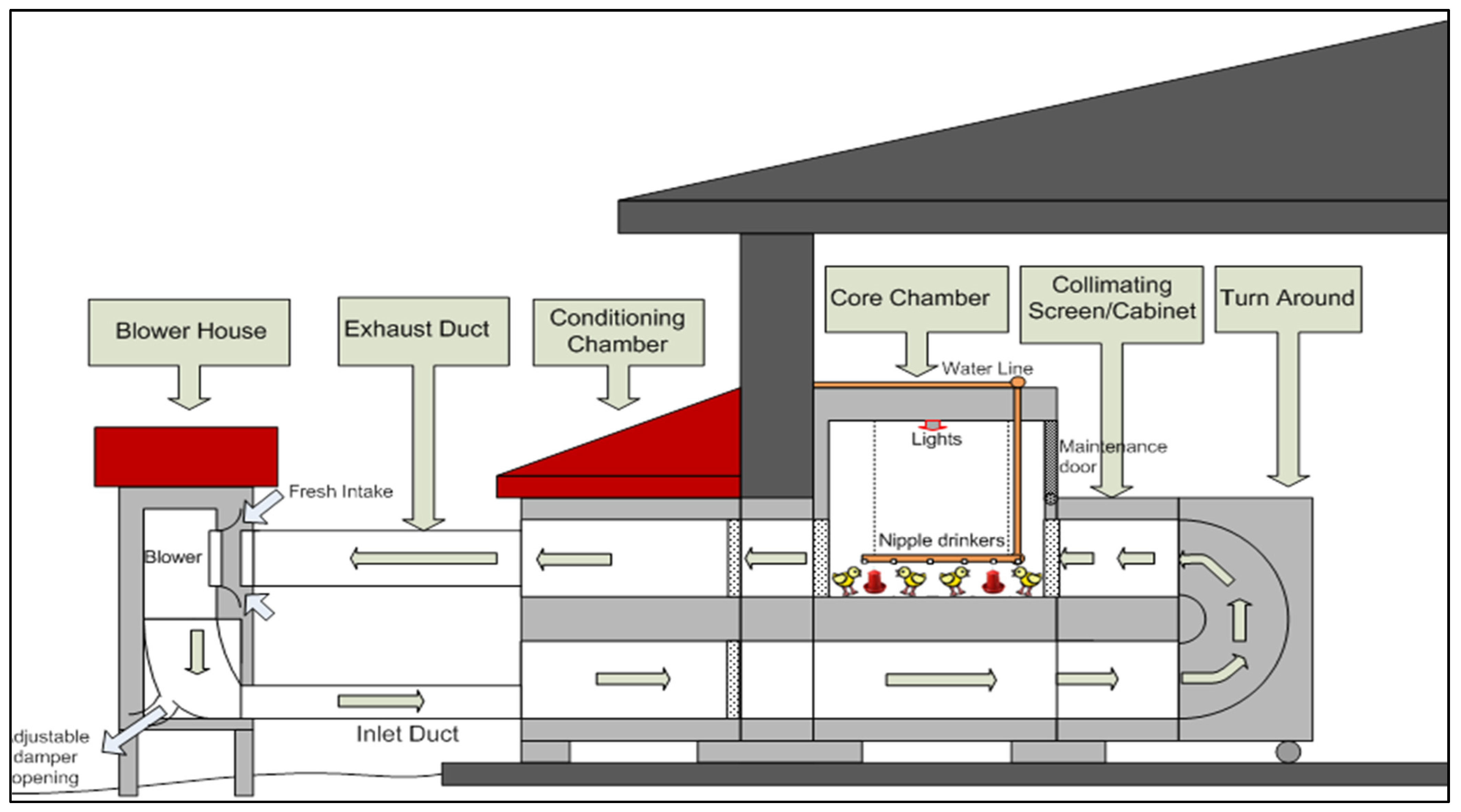 Animals 12 01050 g001 550