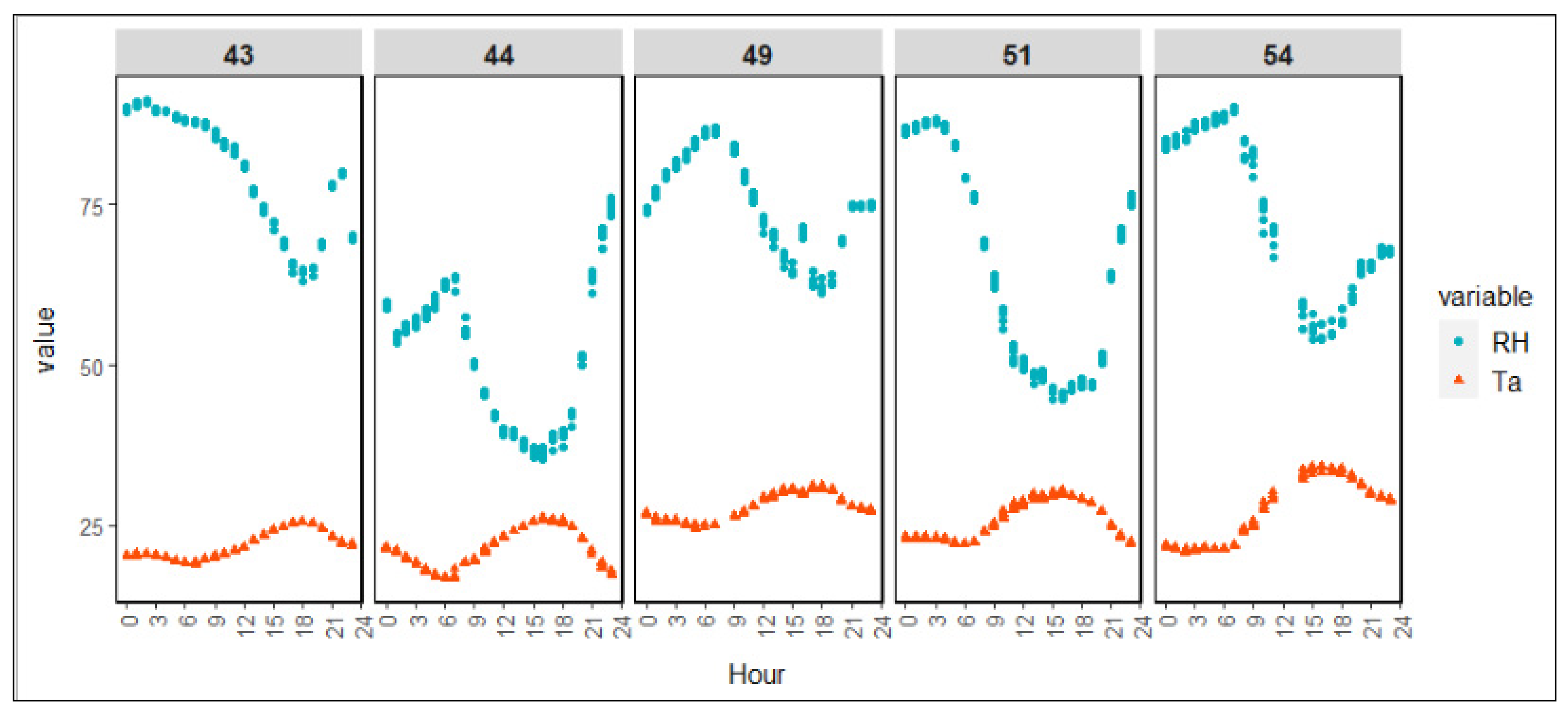 Animals 12 01050 g003 550