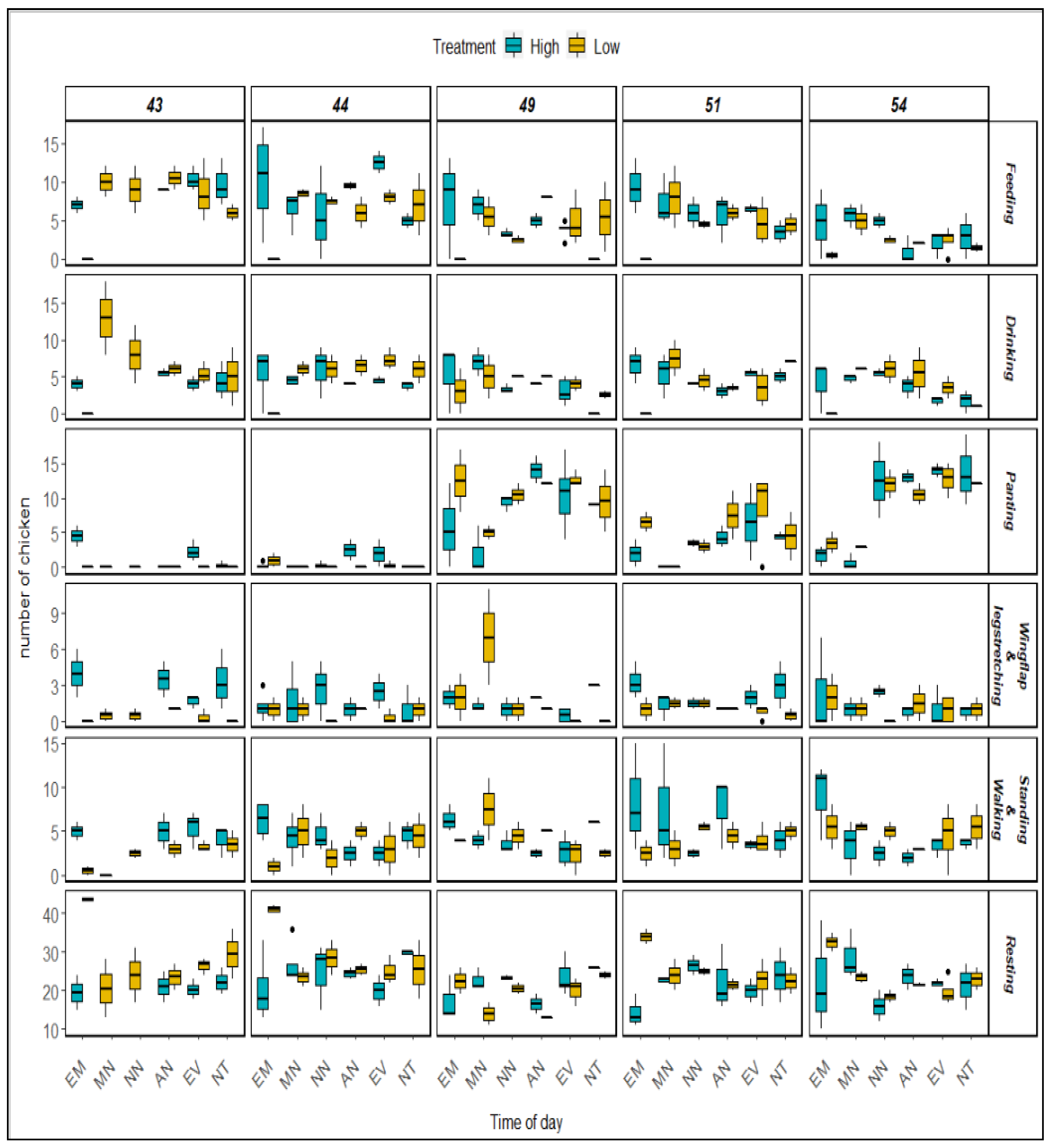Animals 12 01050 g005 550