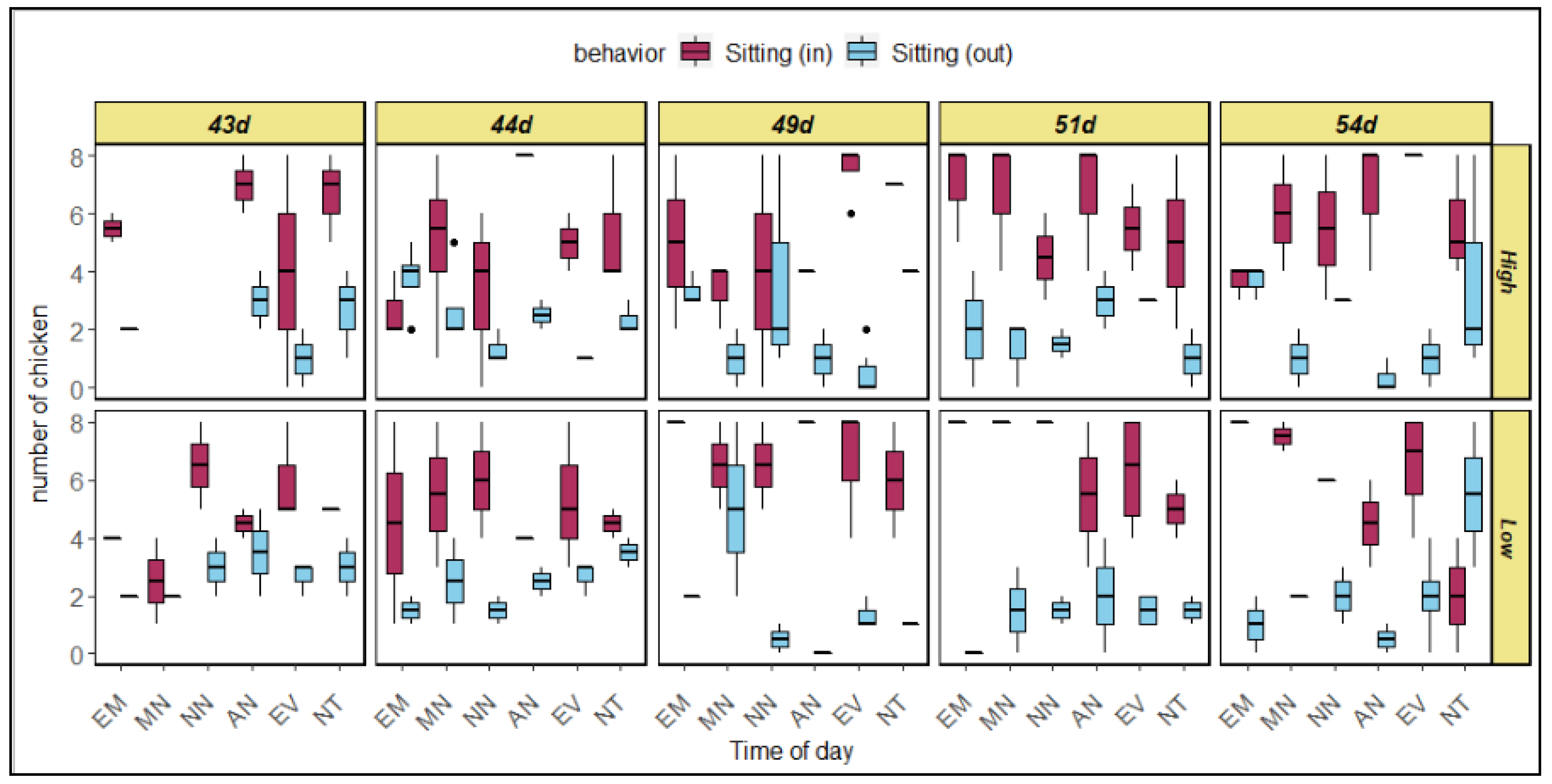 Animals 12 01050 g006 550
