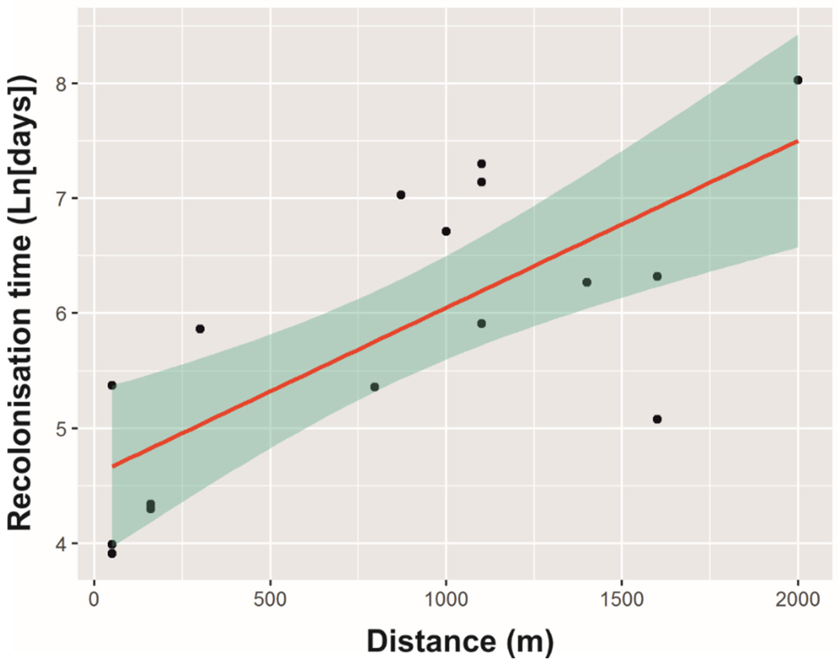 Animals 12 01056 g002