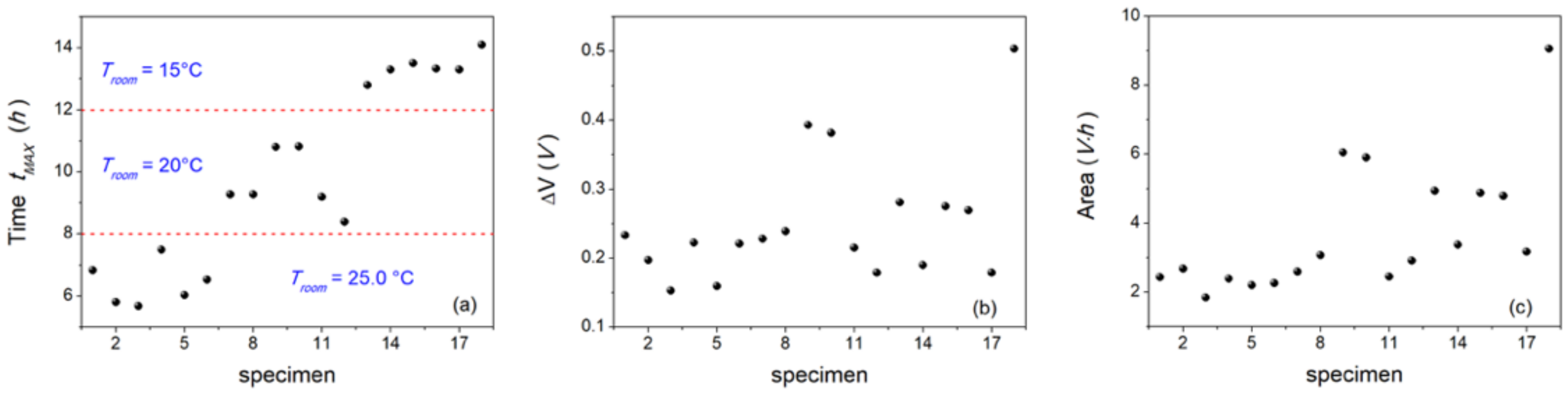 Animals 12 01062 g006 Animals 12 01062 g006