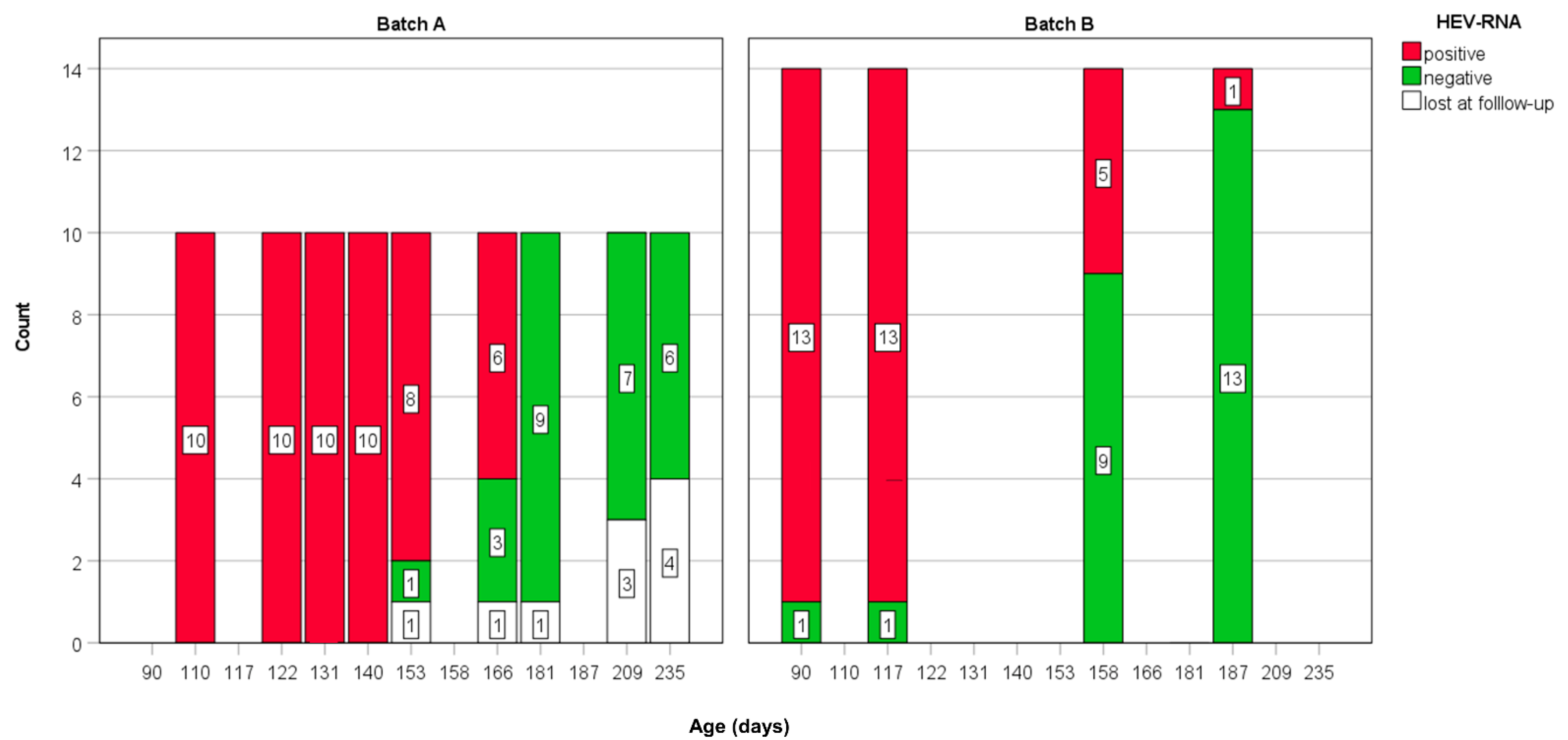 Animals 12 01063 g001 550