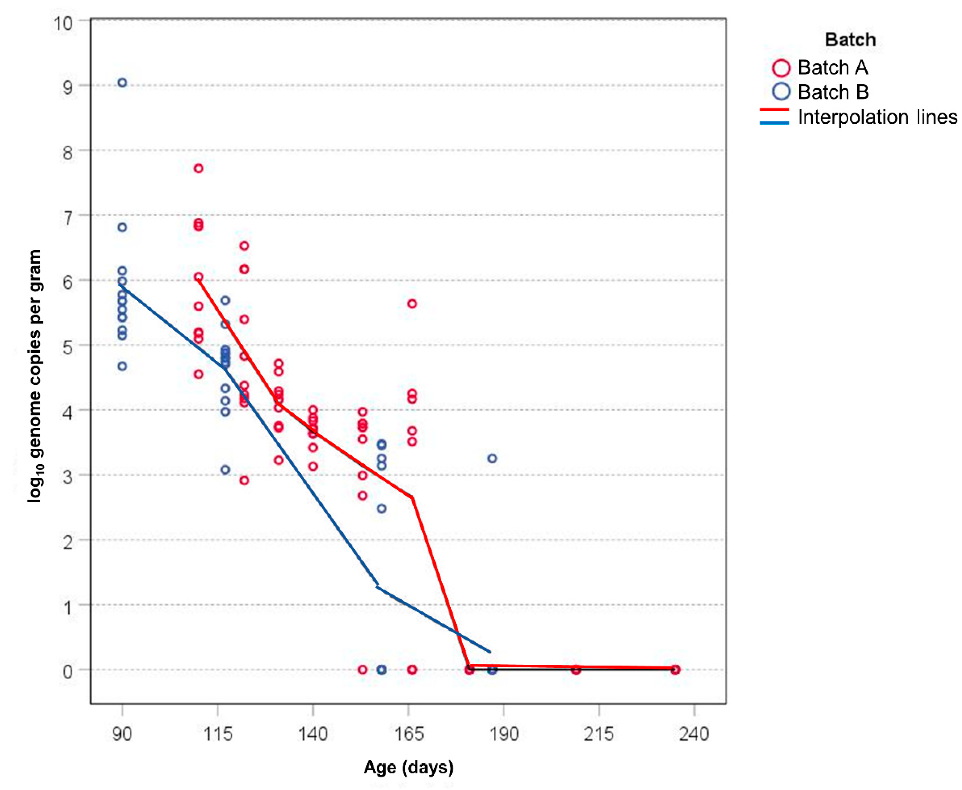 Animals 12 01063 g003 550