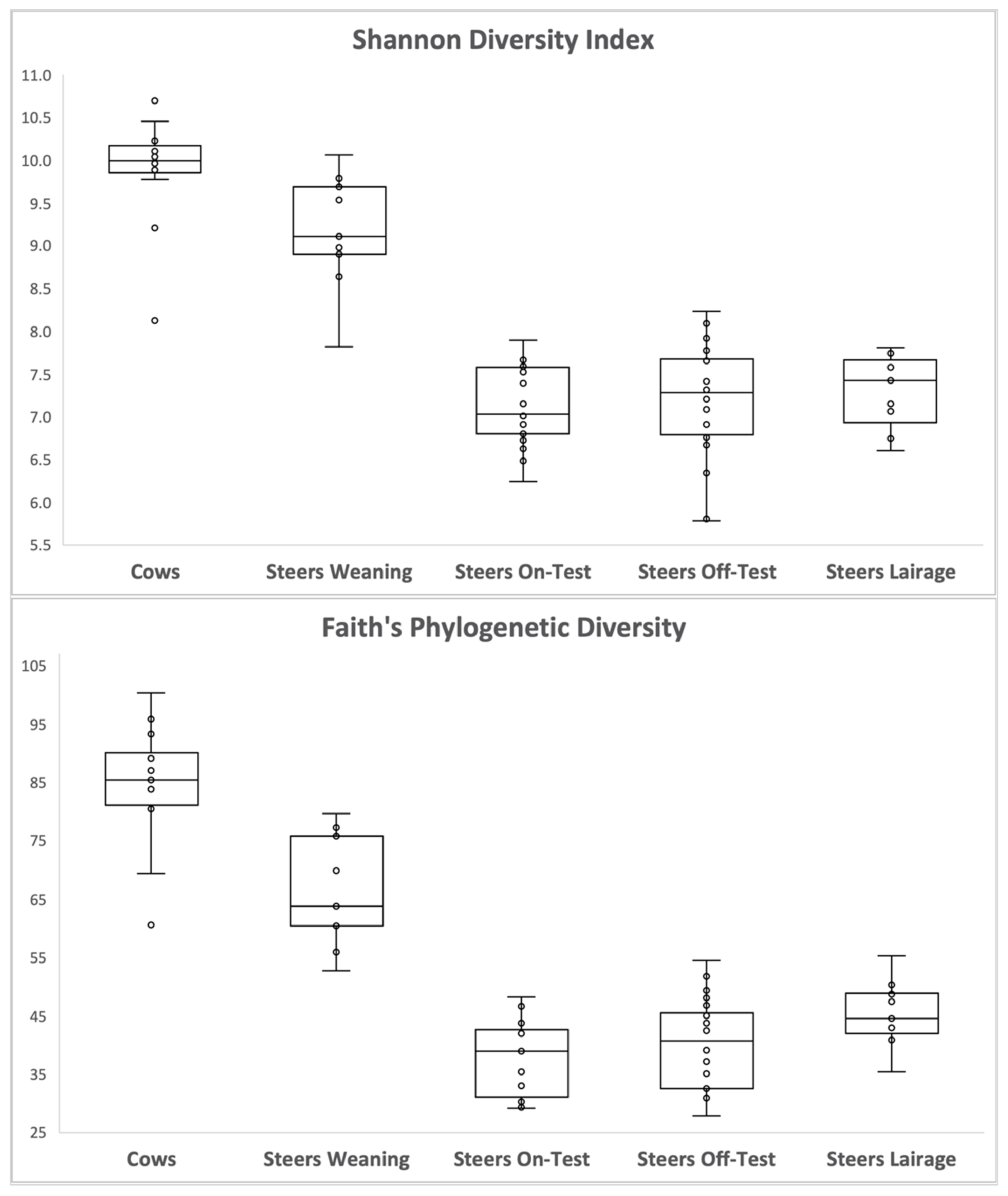 Animals 12 01066 g003 550