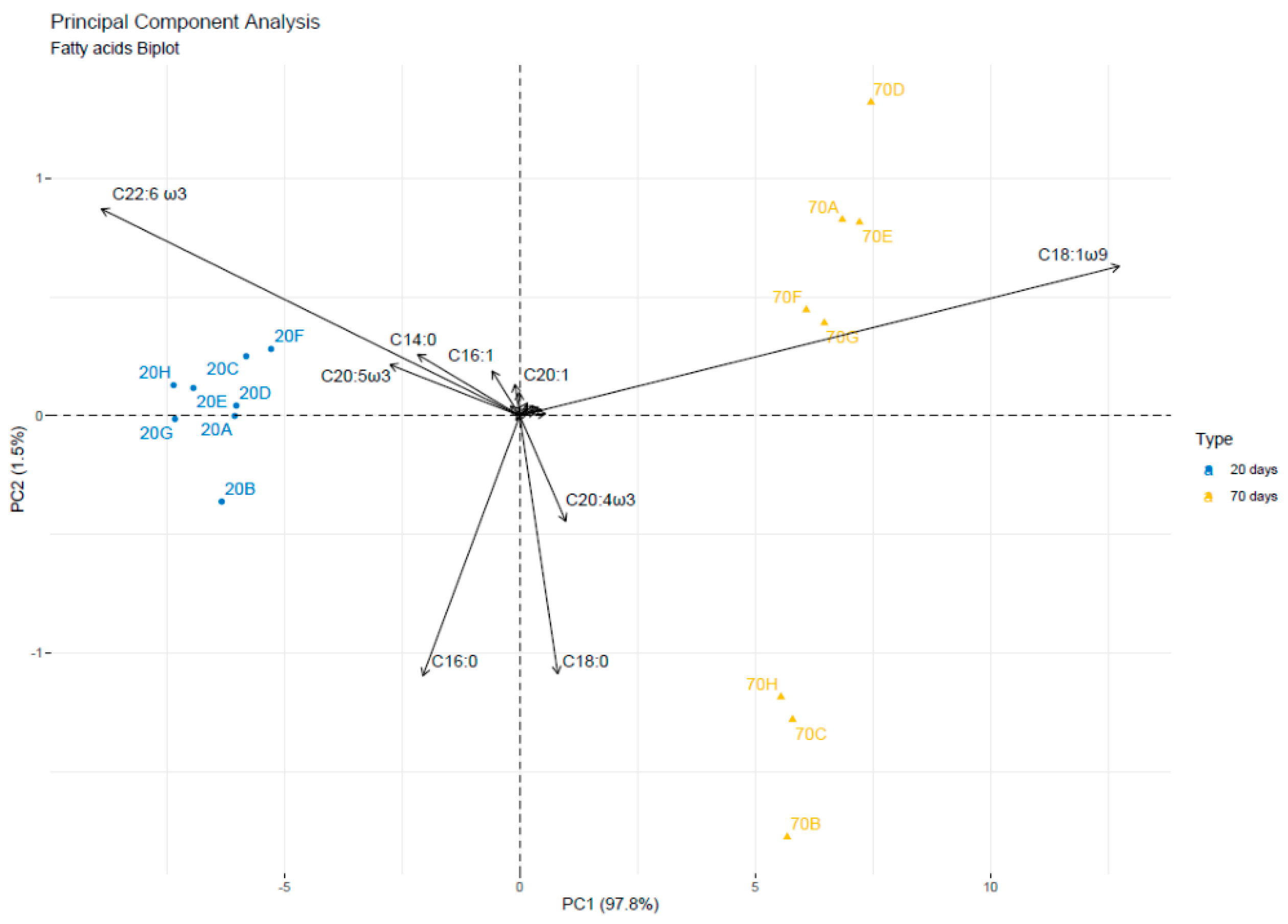 Animals 12 01069 g003