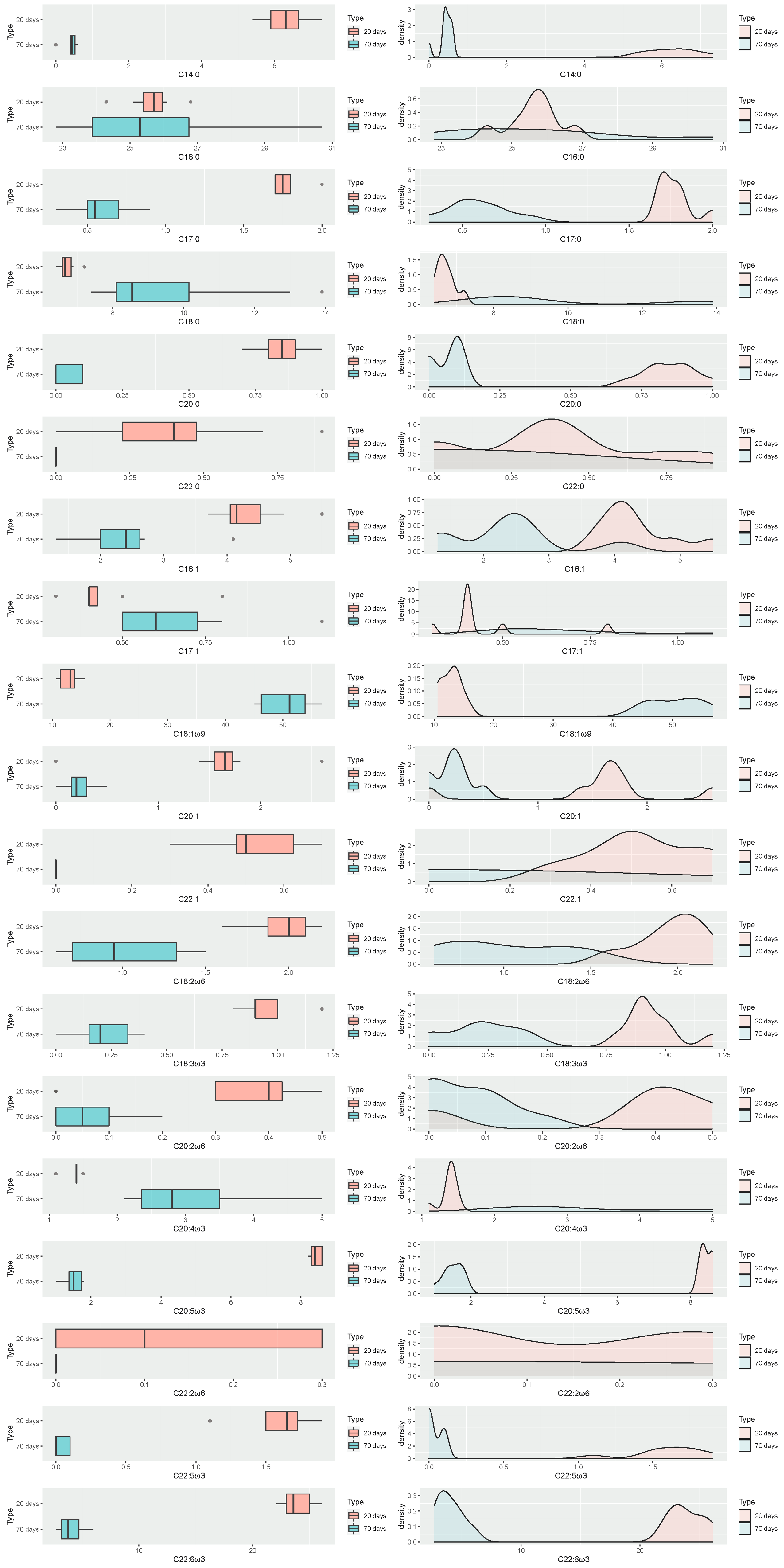 Animals 12 01069 g004