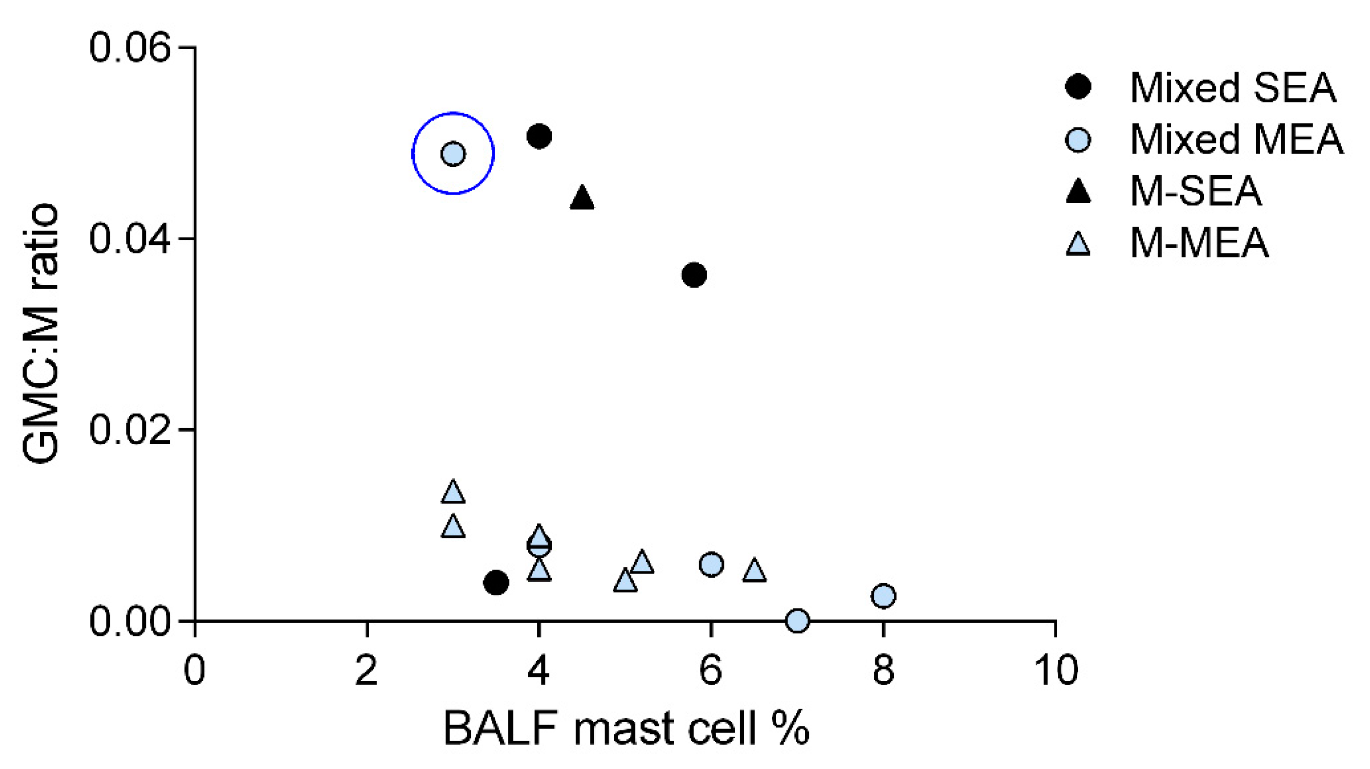 Animals 12 01070 g003 550