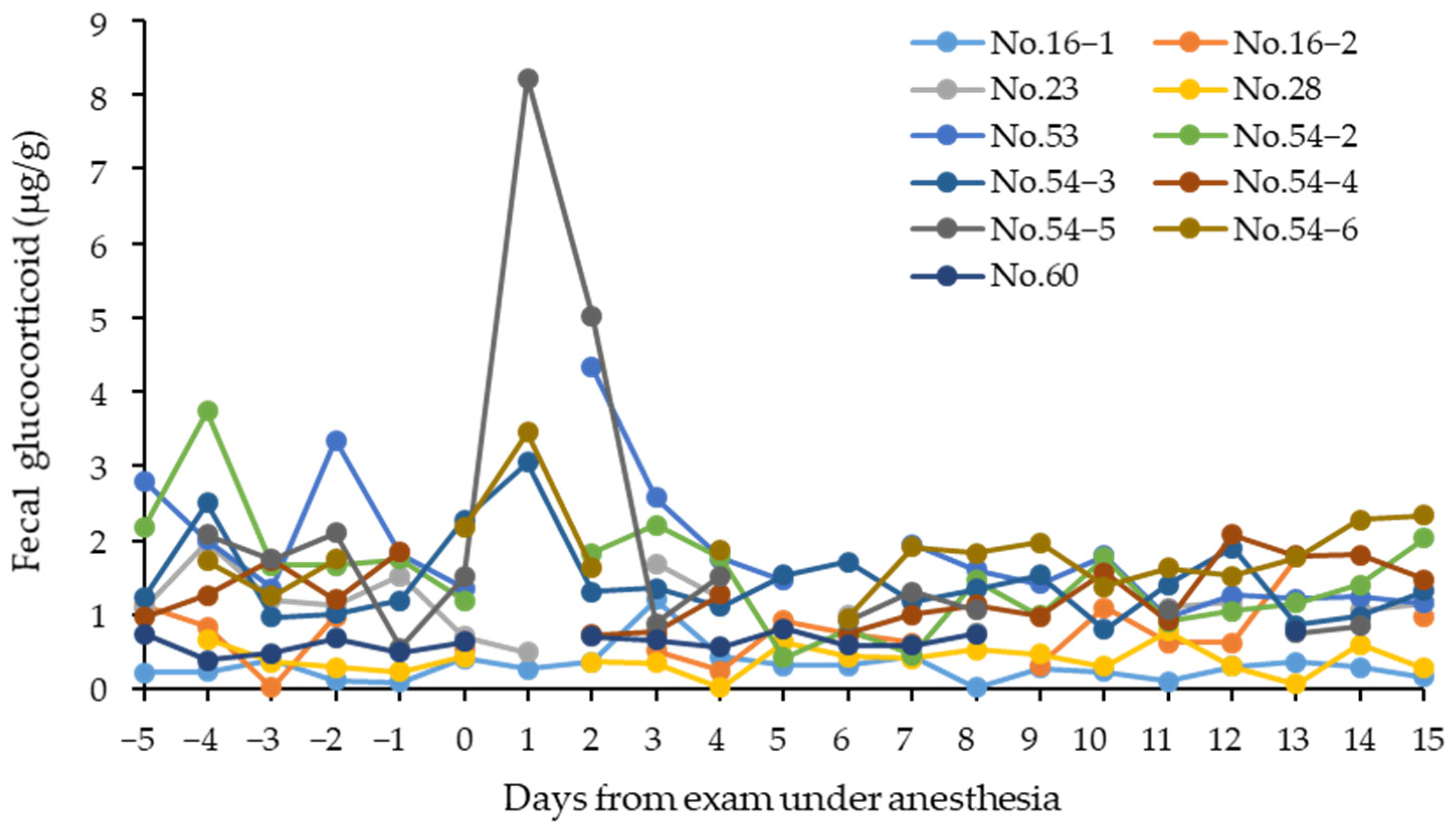 Animals 12 01072 g001