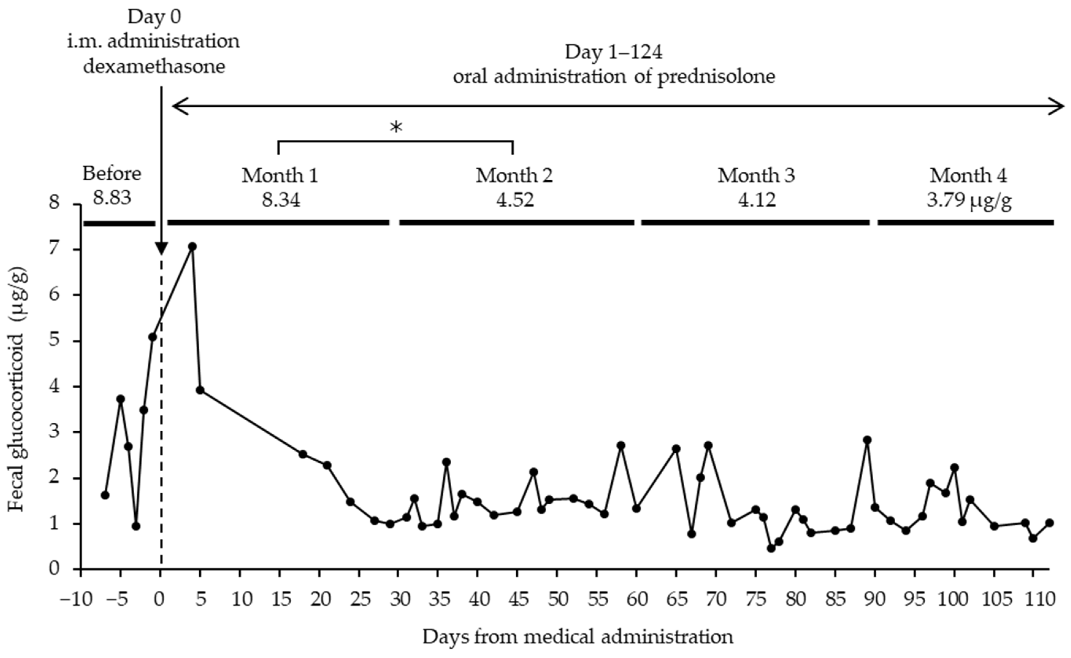 Animals 12 01072 g002