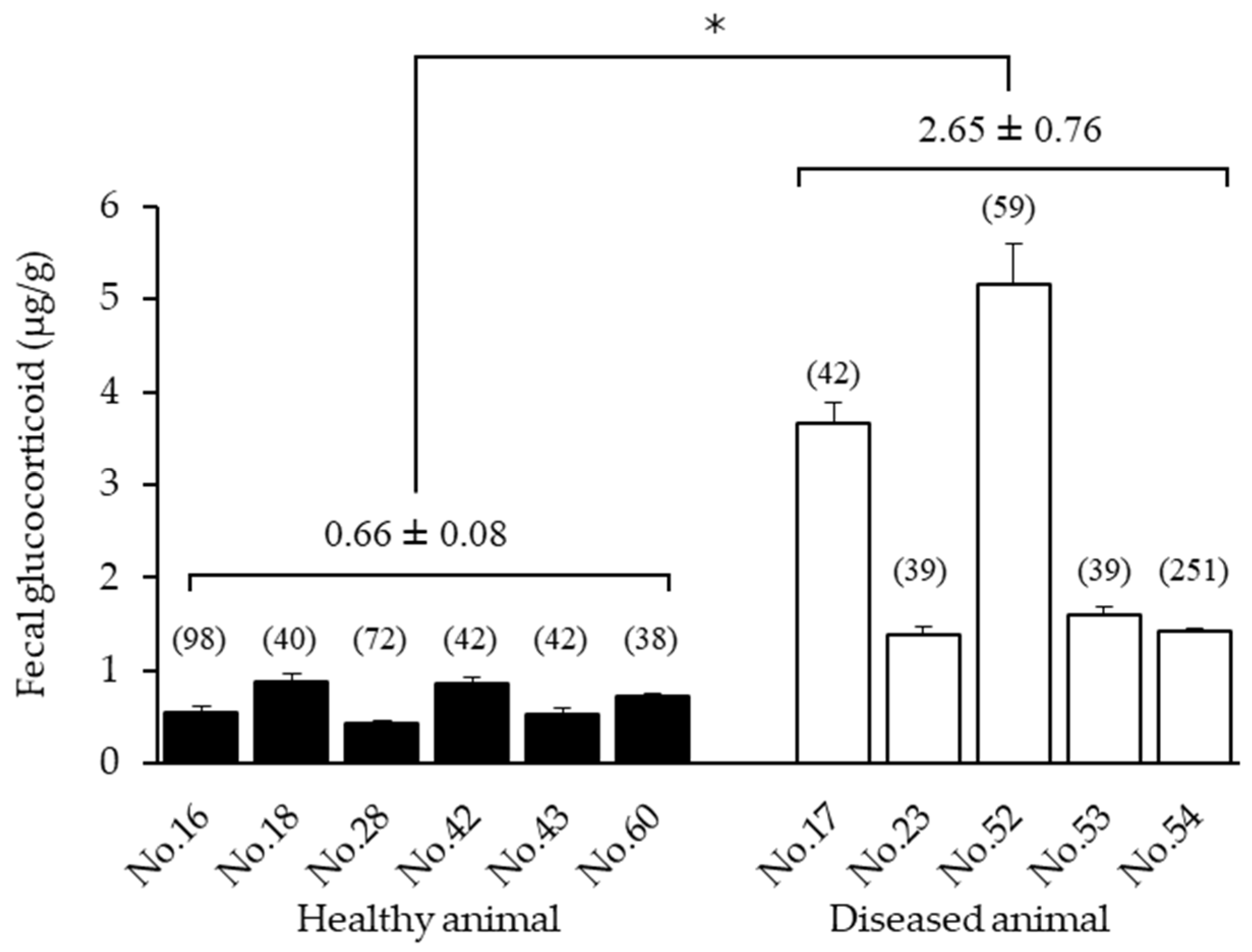 Animals 12 01072 g003