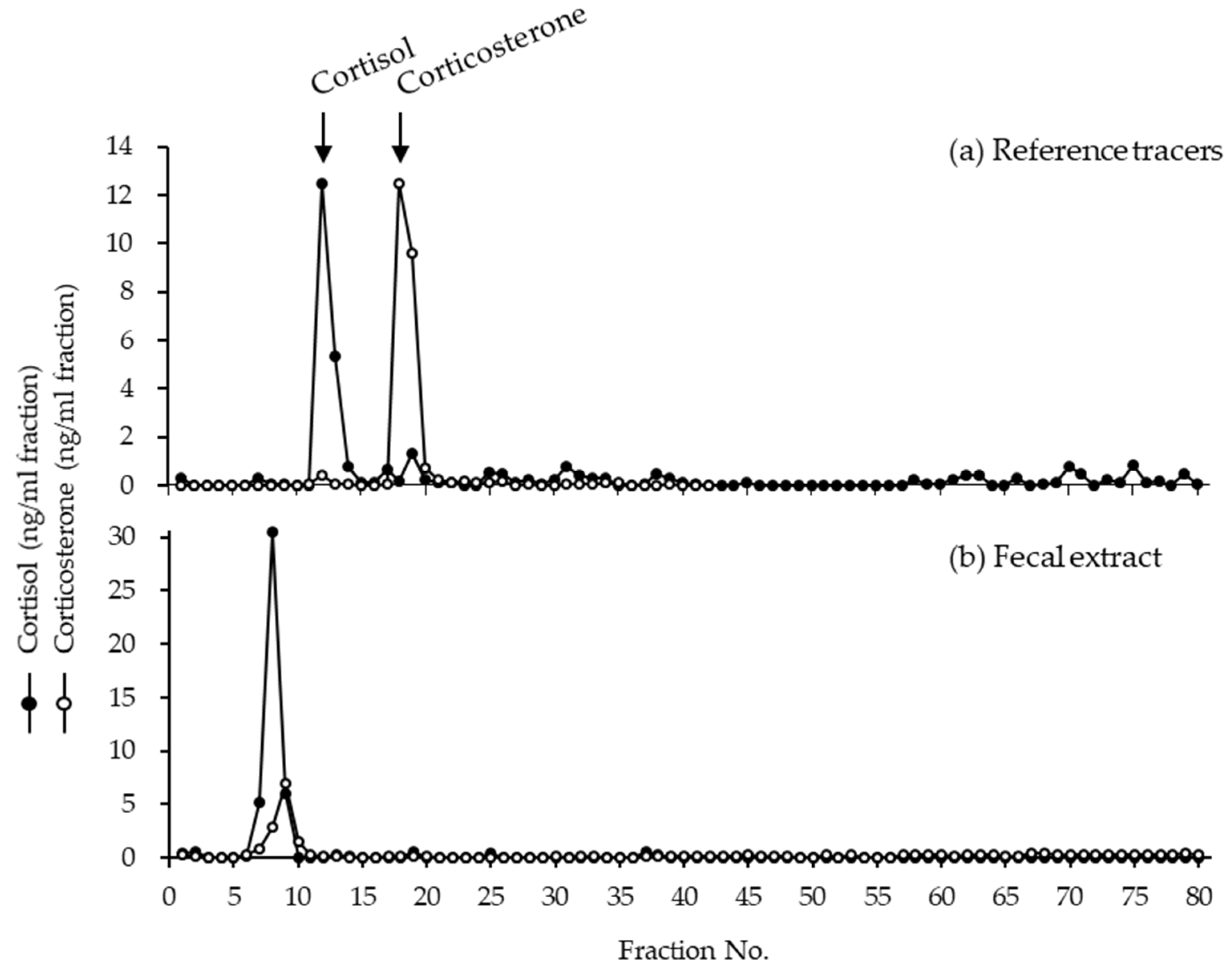 Animals 12 01072 g004
