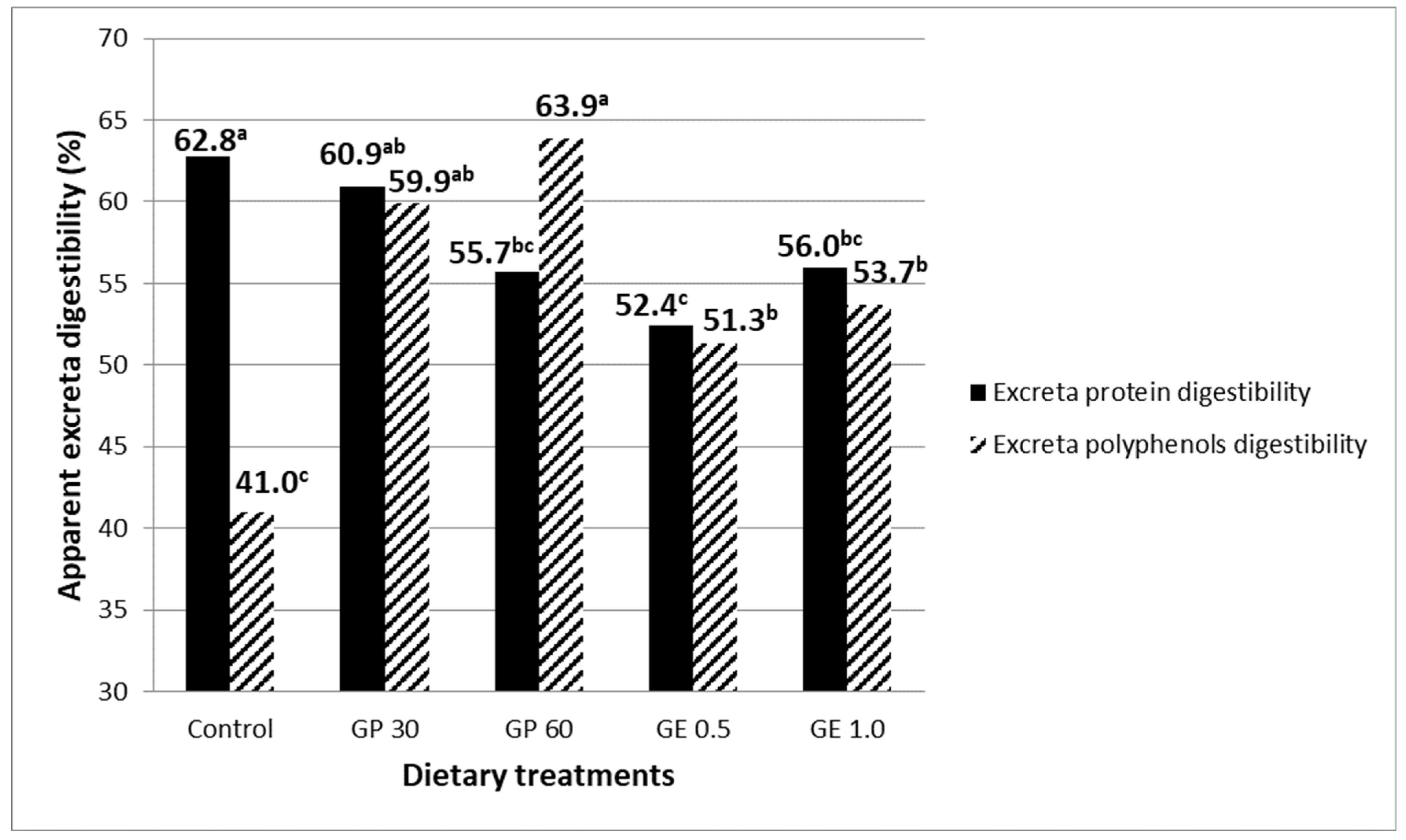 Animals 12 01076 g001 550