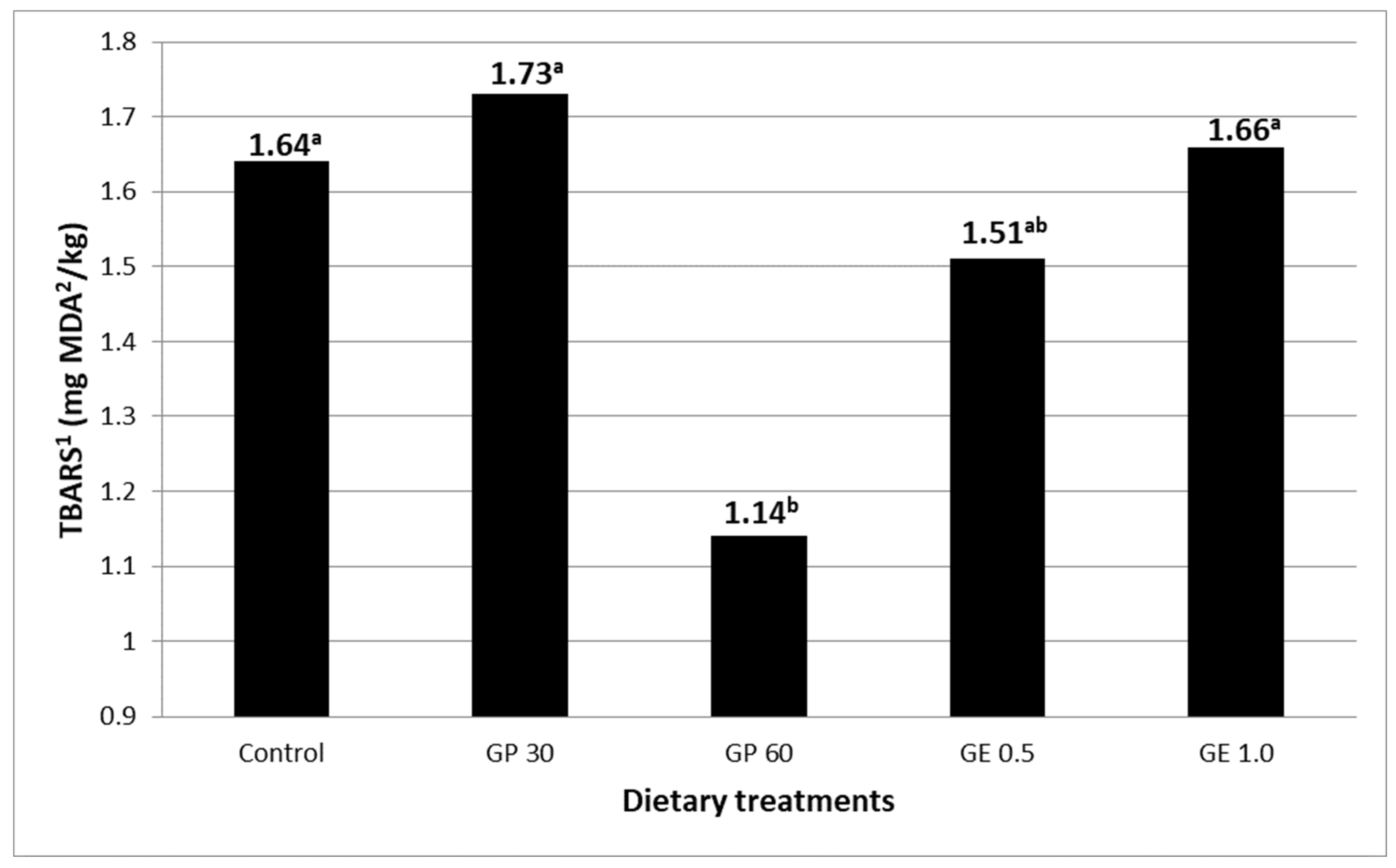 Animals 12 01076 g002 550