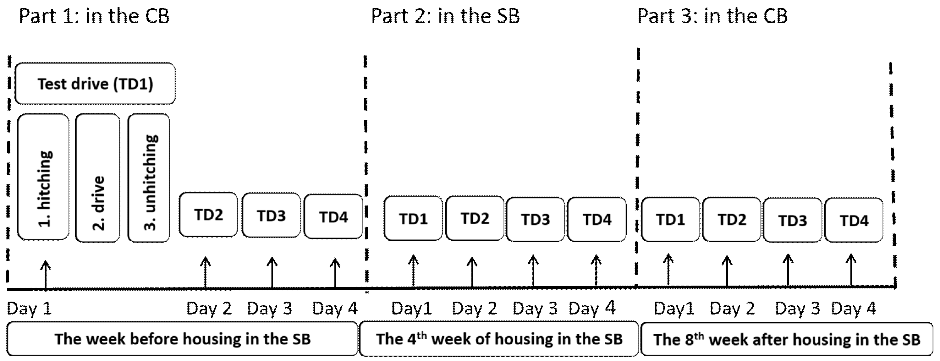 Animals 12 01077 g001 550
