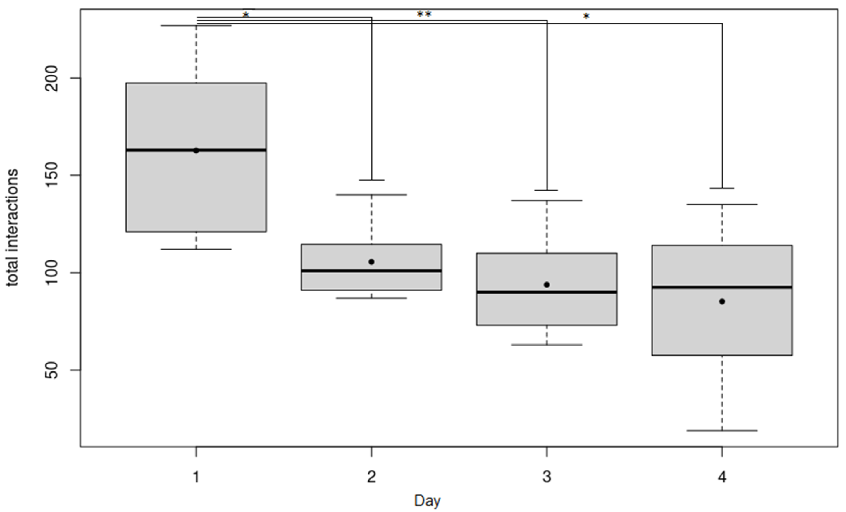 Animals 12 01077 g003 550