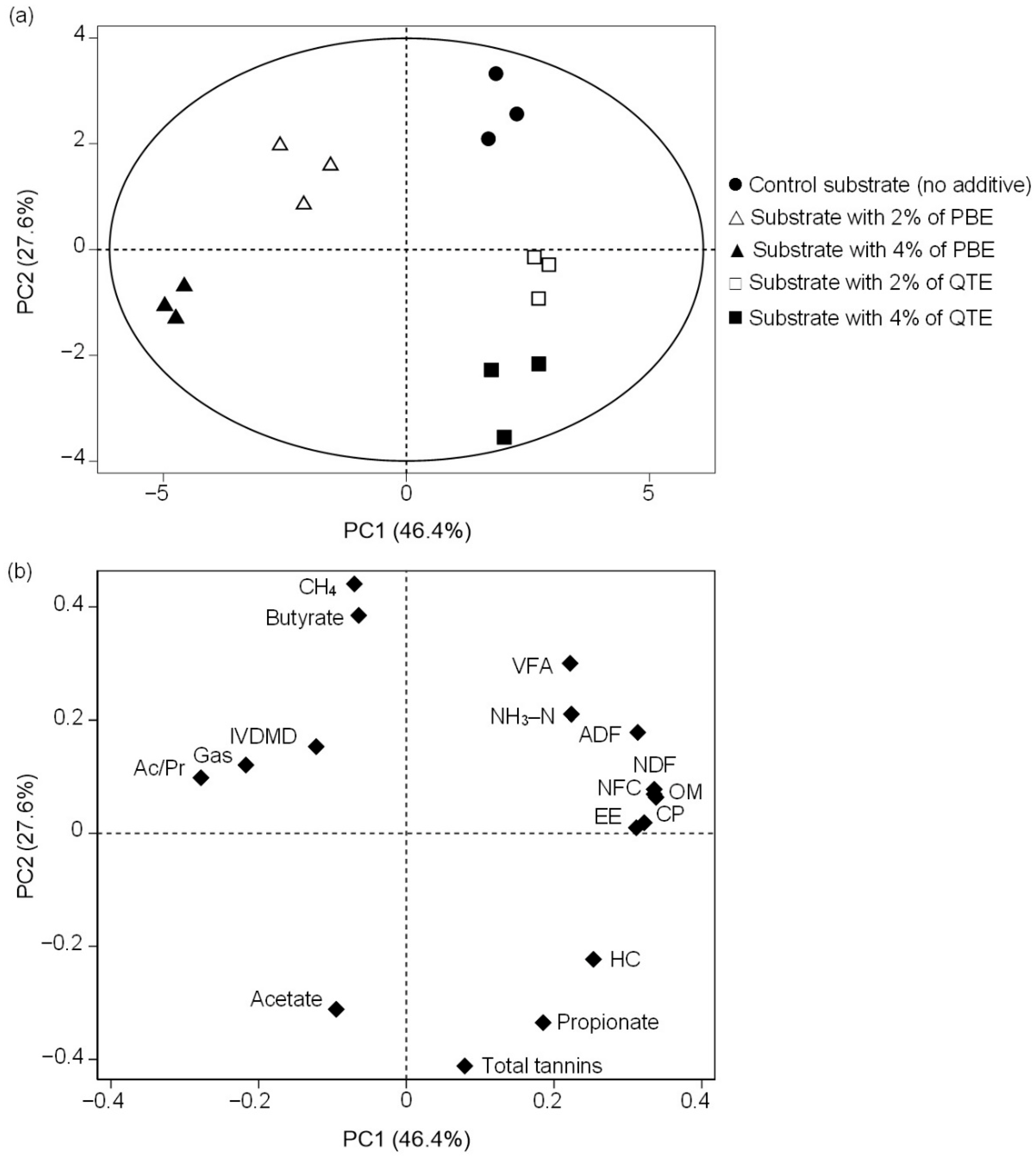 Animals 12 01080 g002 550