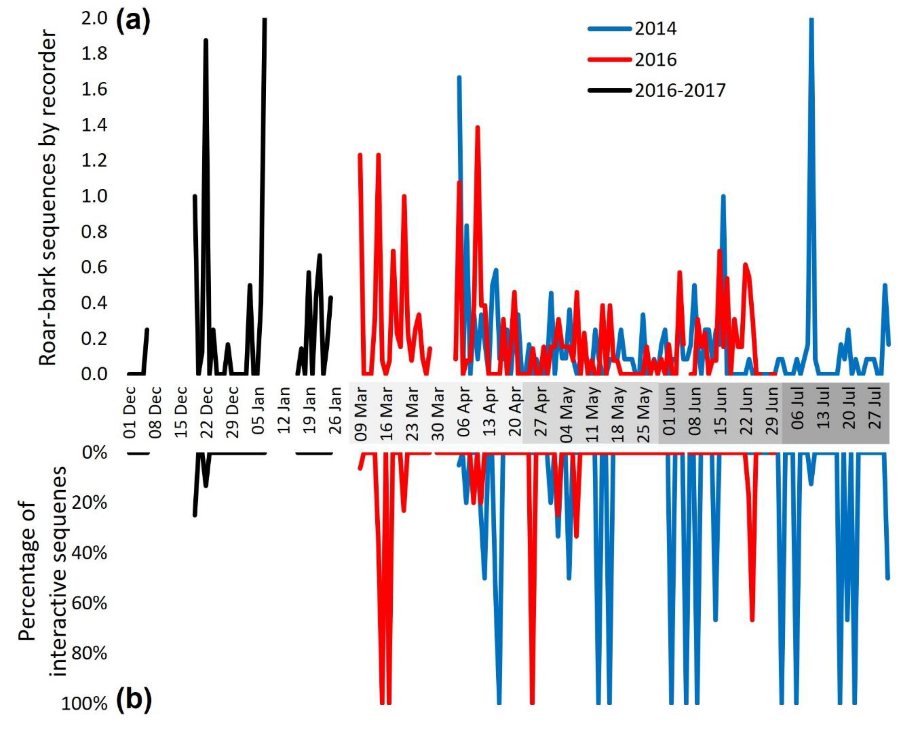 Animals 12 01081 g005