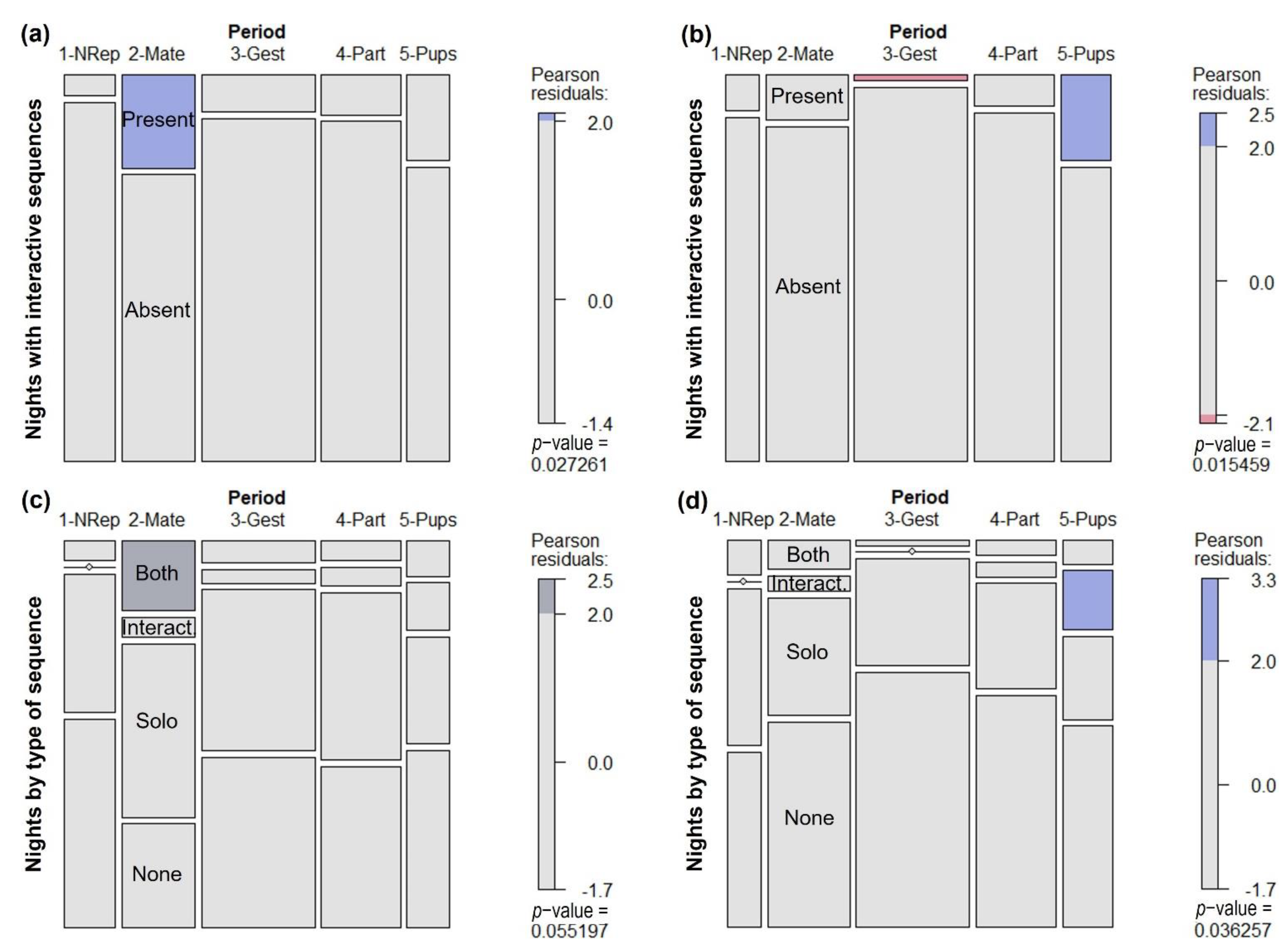 Animals 12 01081 g006
