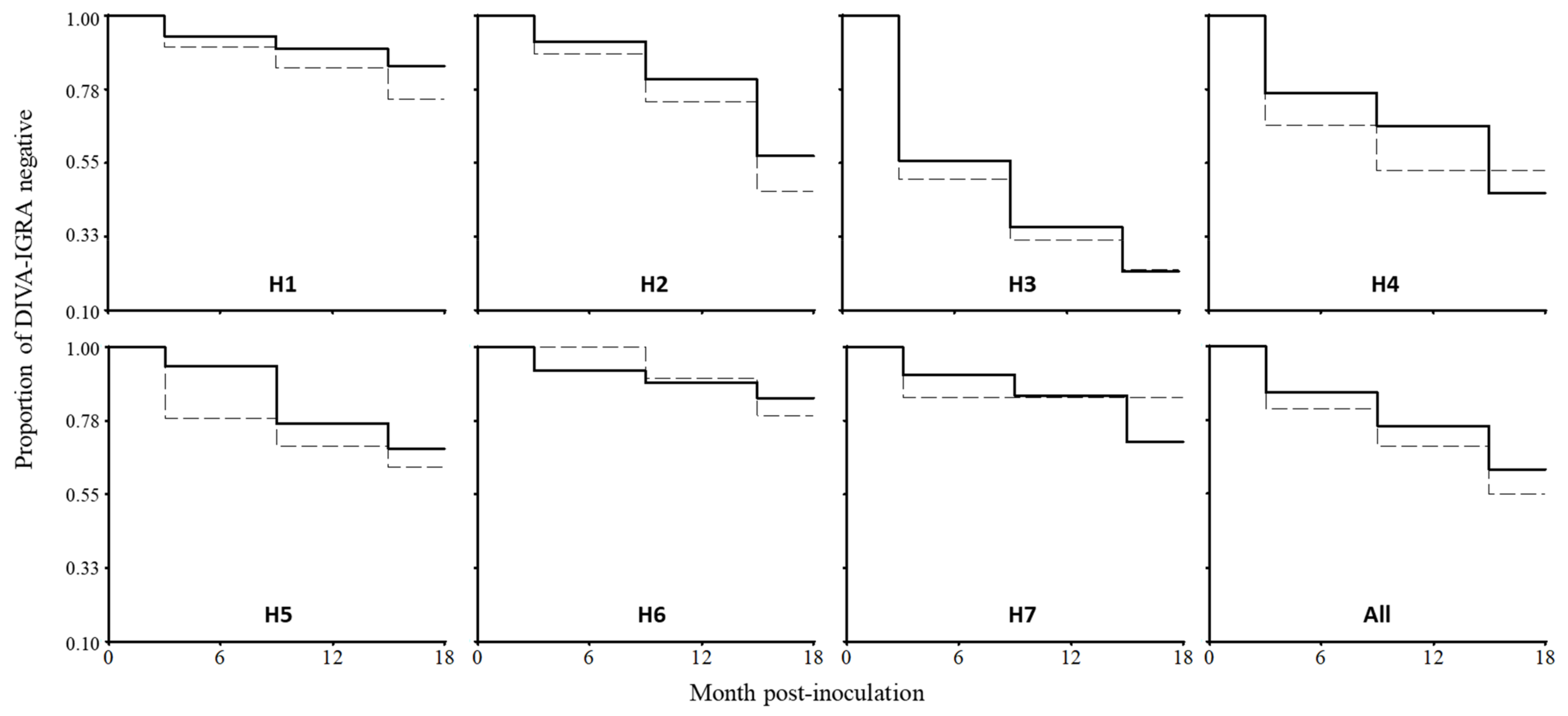 Animals 12 01083 g001 Animals 12 01083 g001
