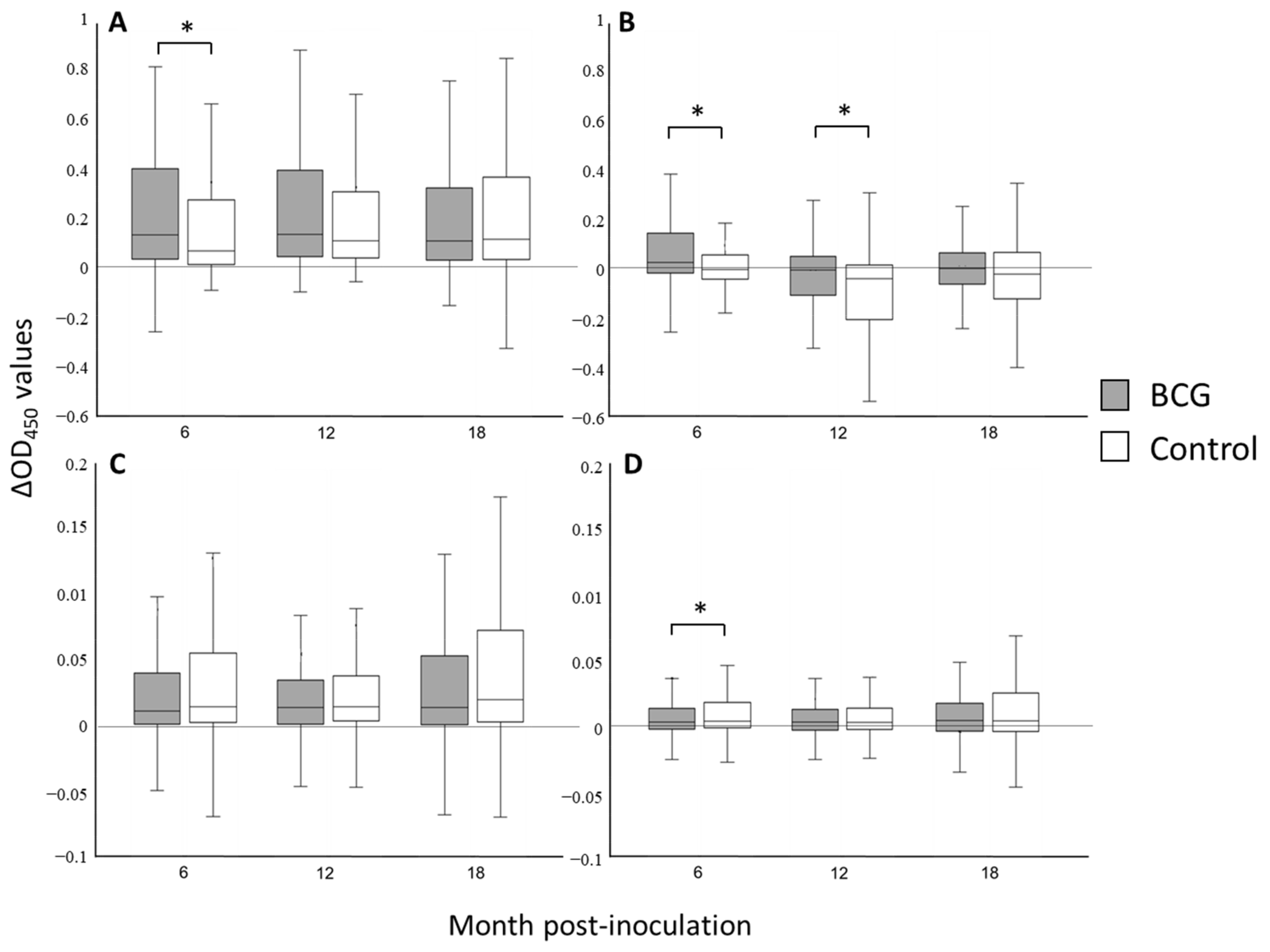 Animals 12 01083 g002 Animals 12 01083 g002