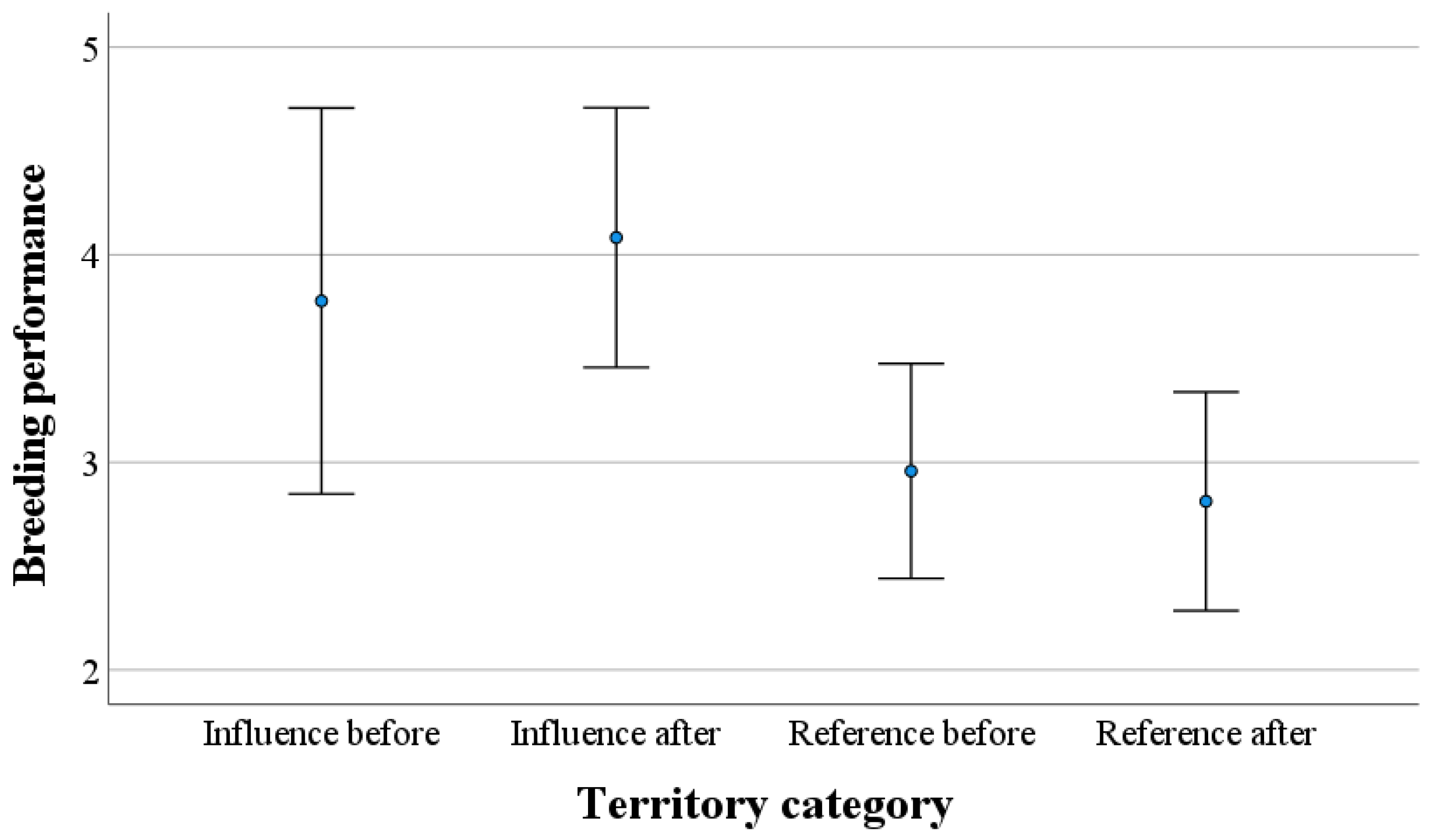 Animals 12 01089 g003