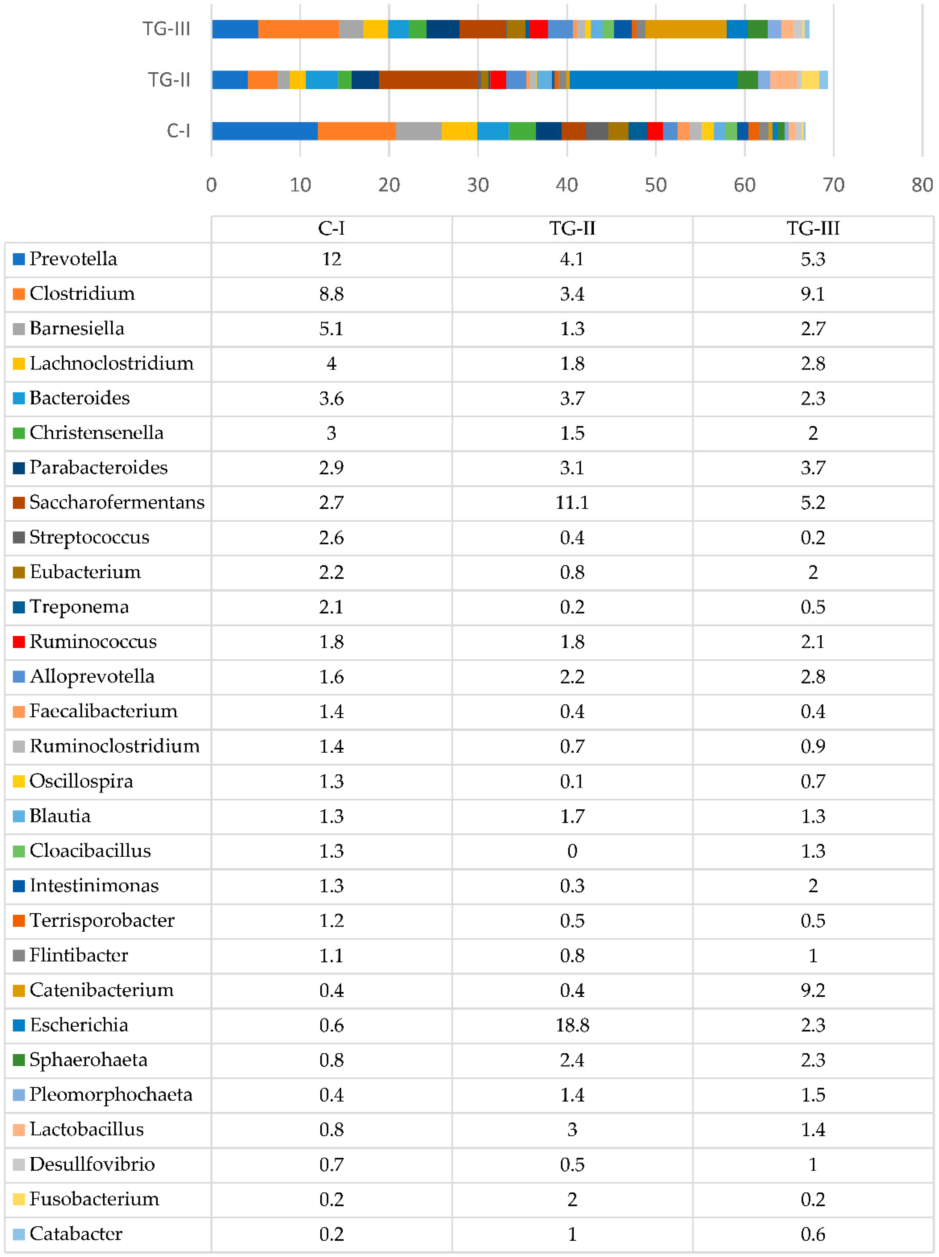 Animals 12 01092 g001 550