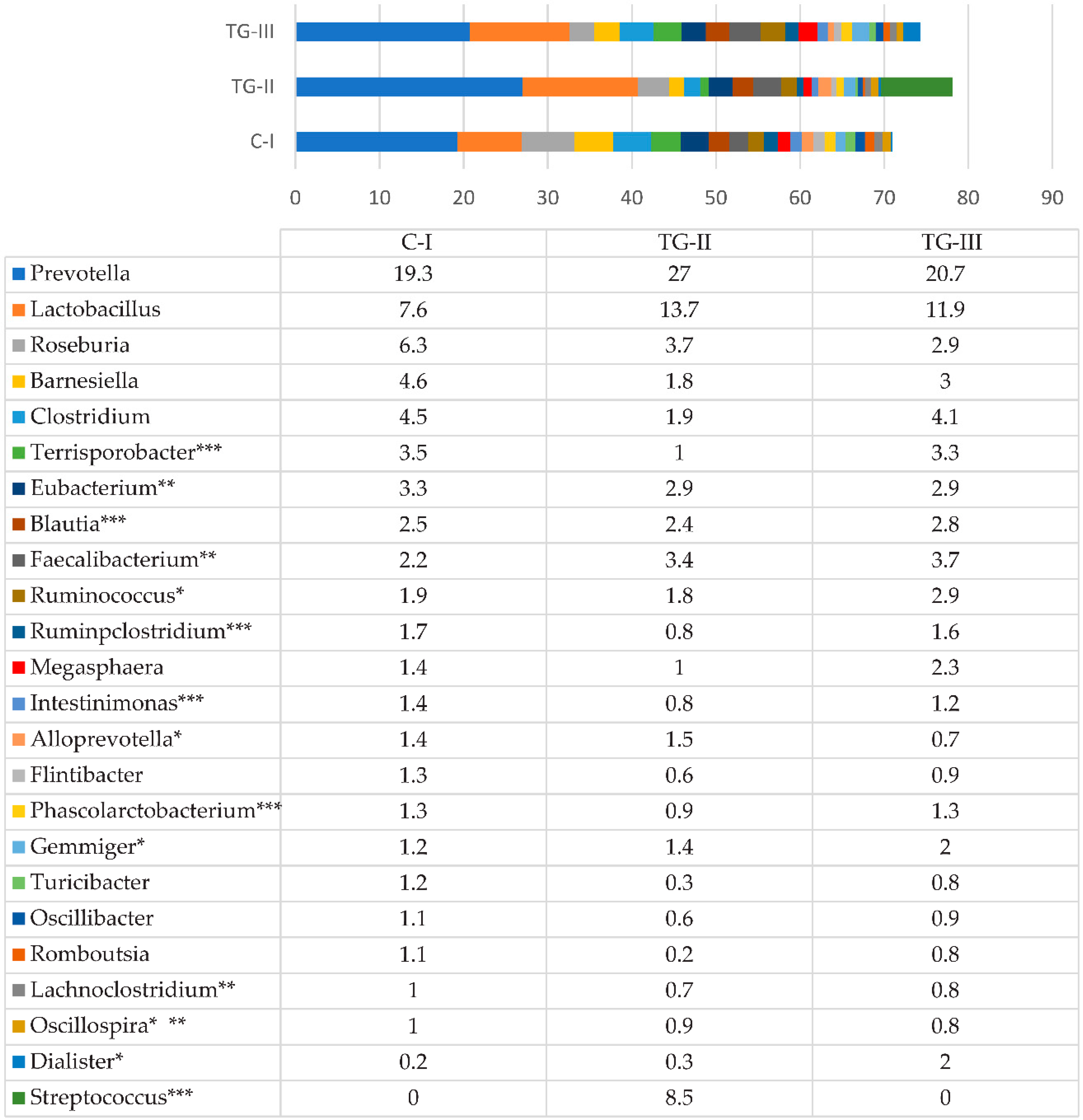 Animals 12 01092 g002 550